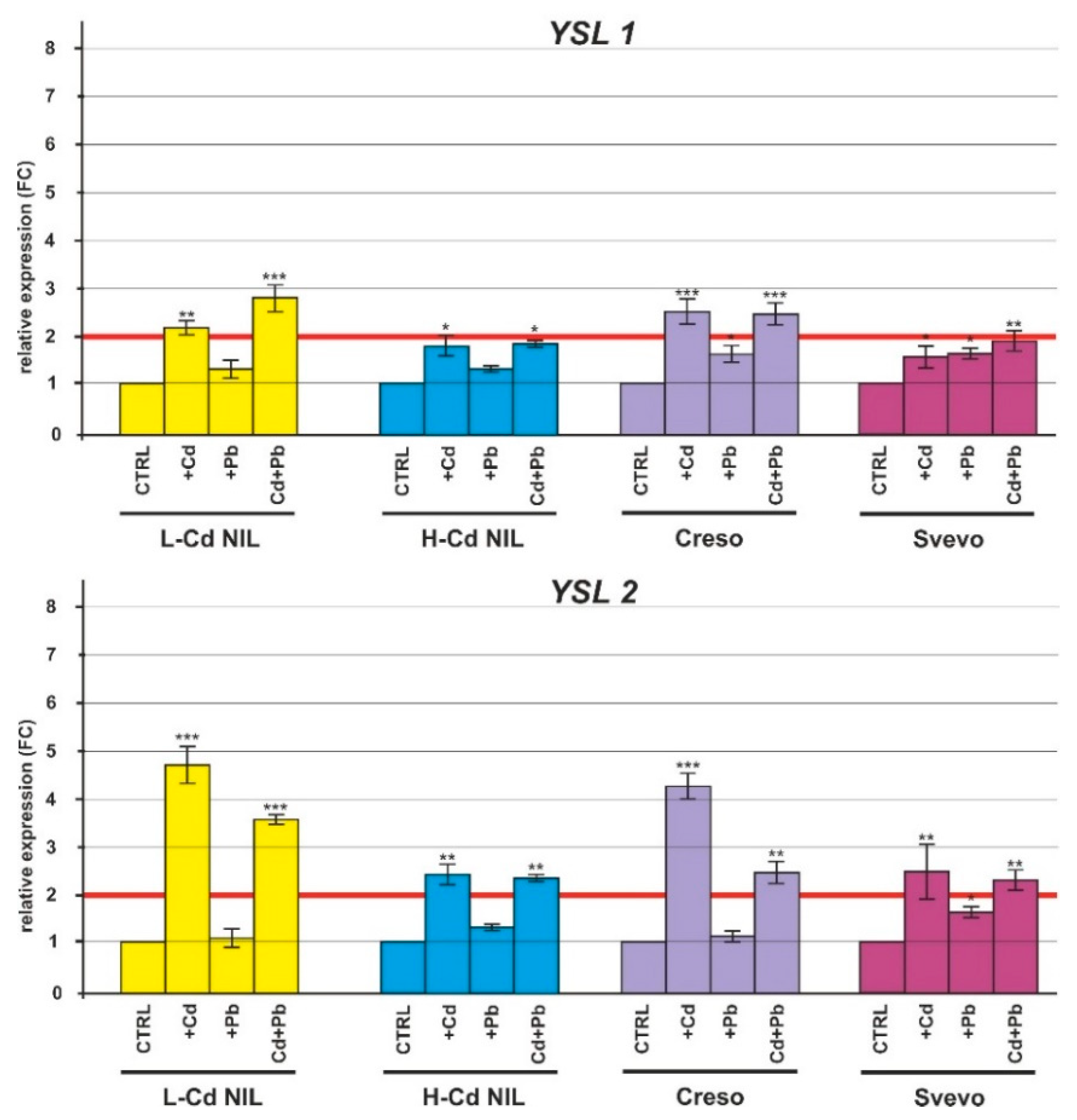Ijms 20 05891 g005b Ijms 20 05891 g005b