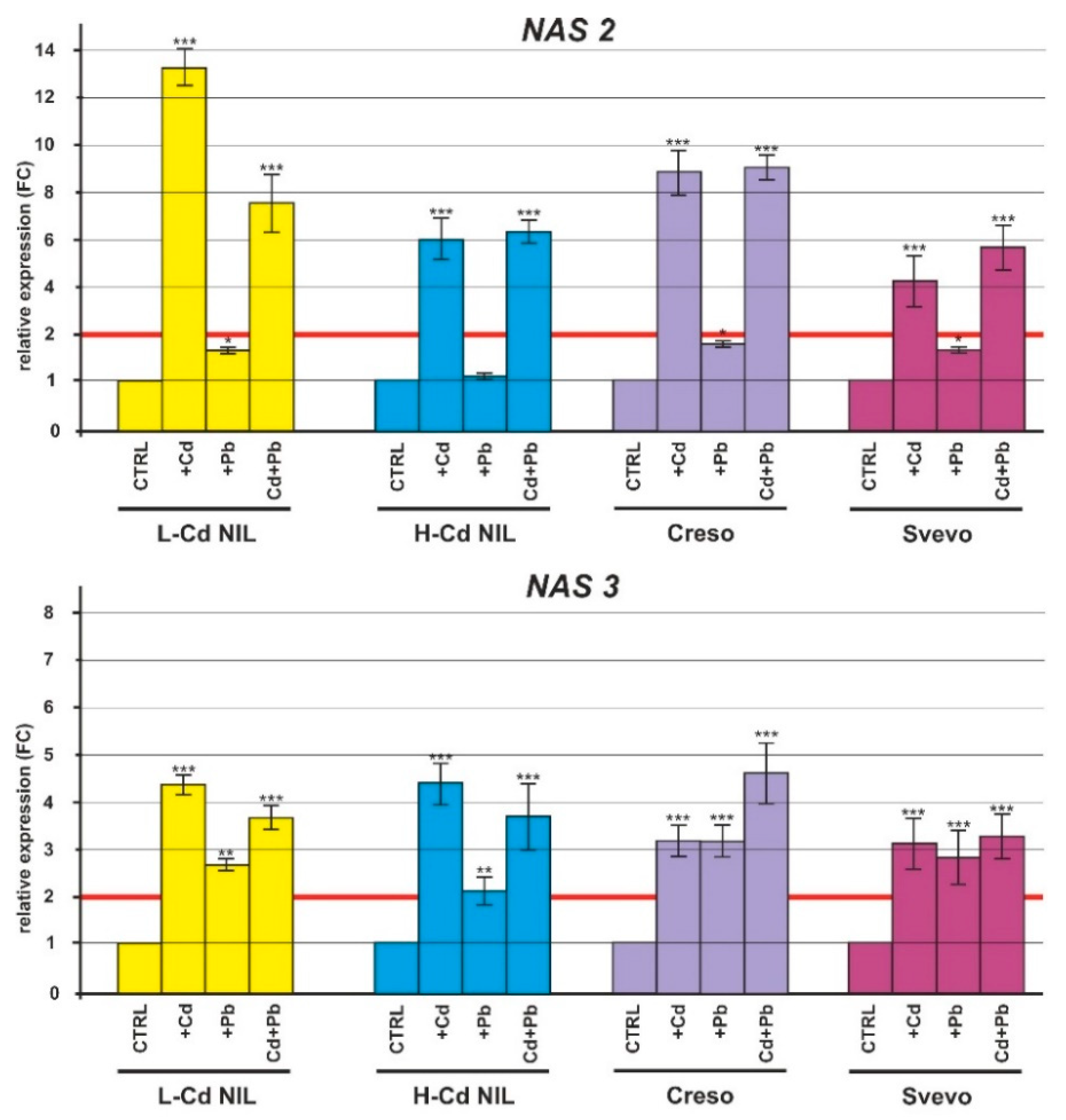 Ijms 20 05891 g007a Ijms 20 05891 g007a