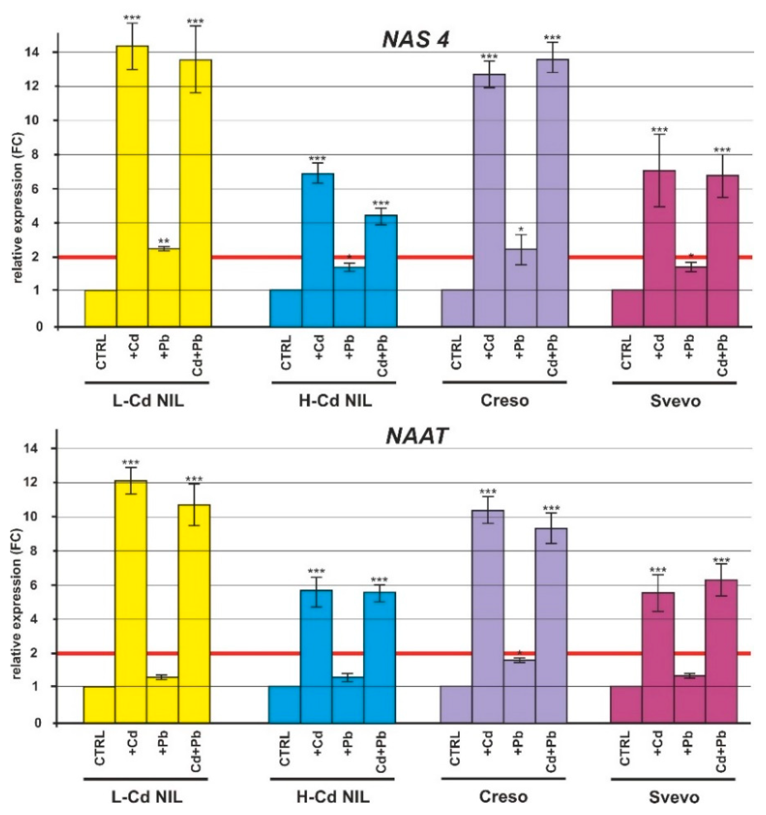 Ijms 20 05891 g007b Ijms 20 05891 g007b