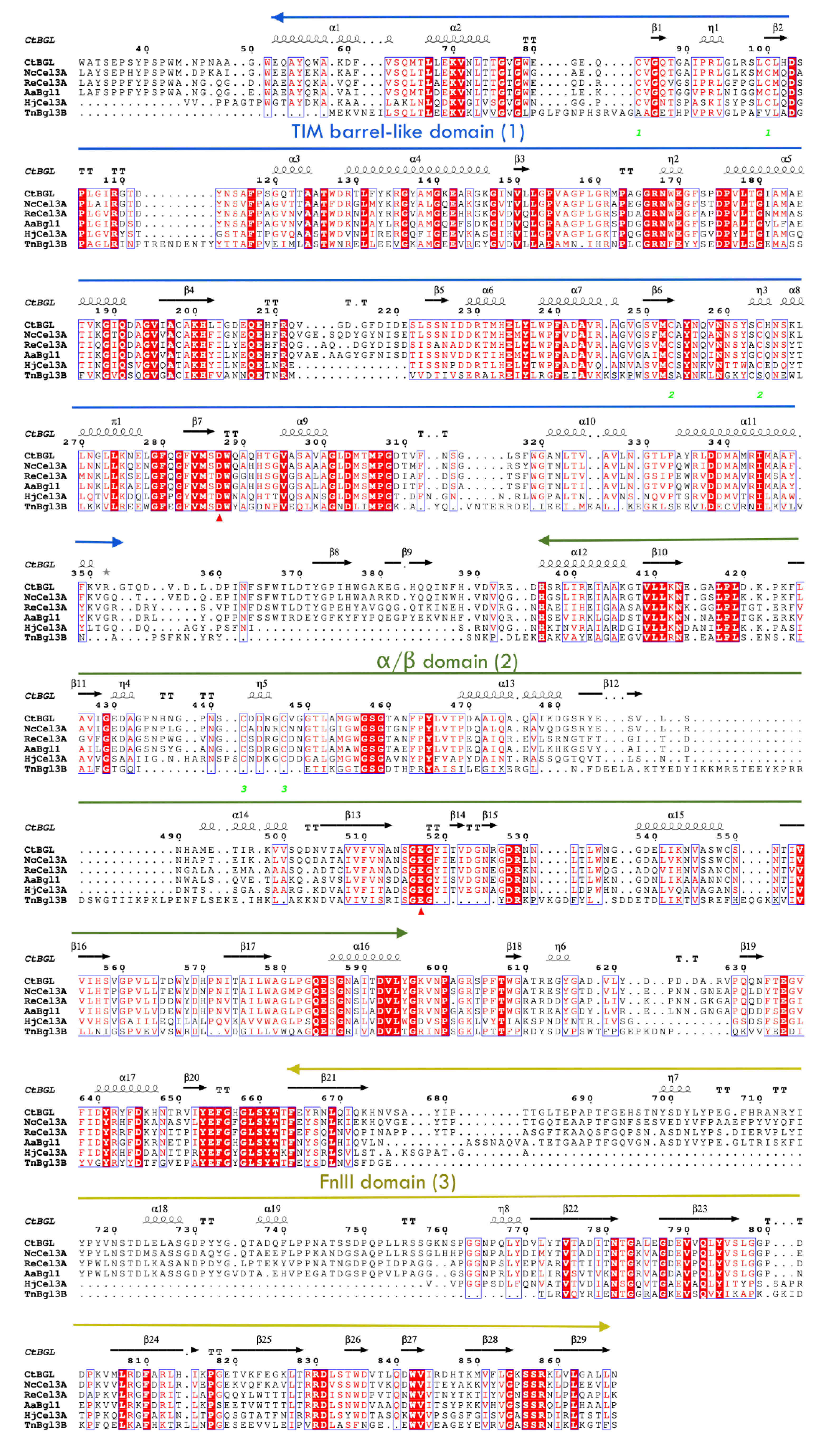 Ijms 20 05962 g001 Ijms 20 05962 g001