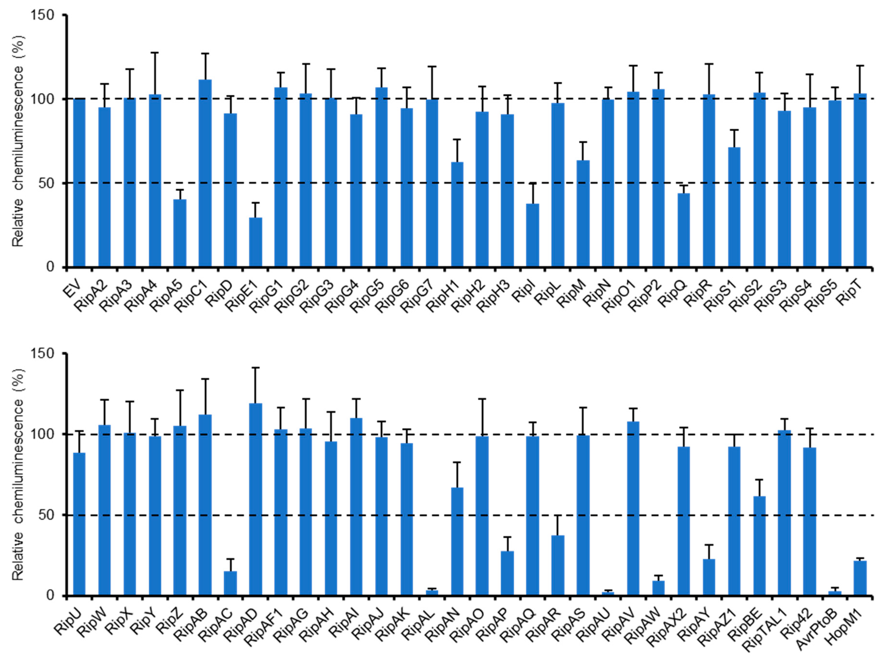 Ijms 20 05992 g001 Ijms 20 05992 g001
