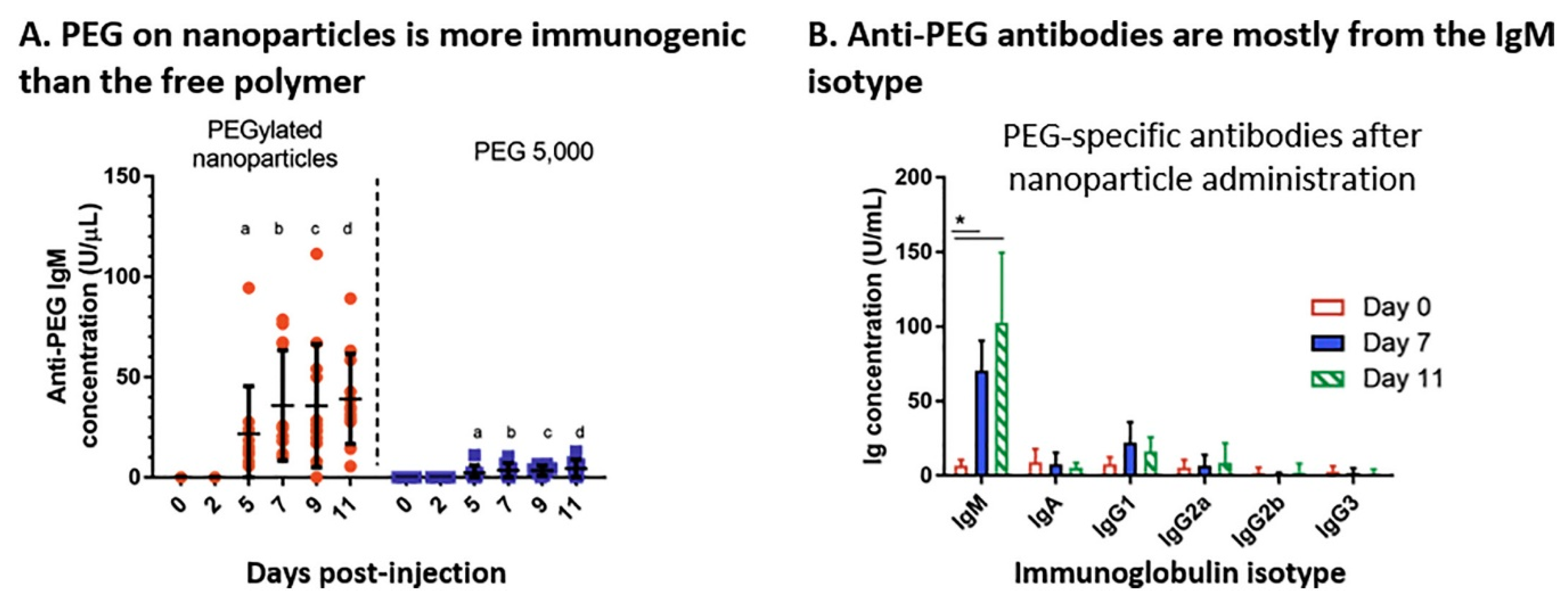 Ijms 20 06056 g004 Ijms 20 06056 g004
