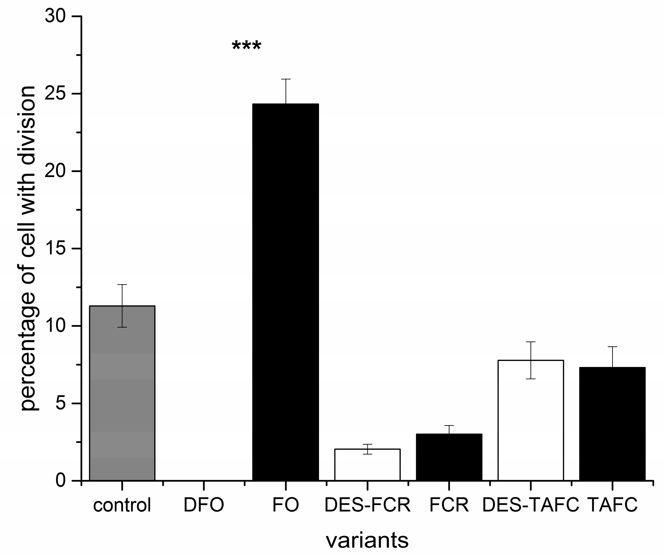 Ijms 20 06099 g007 Ijms 20 06099 g007