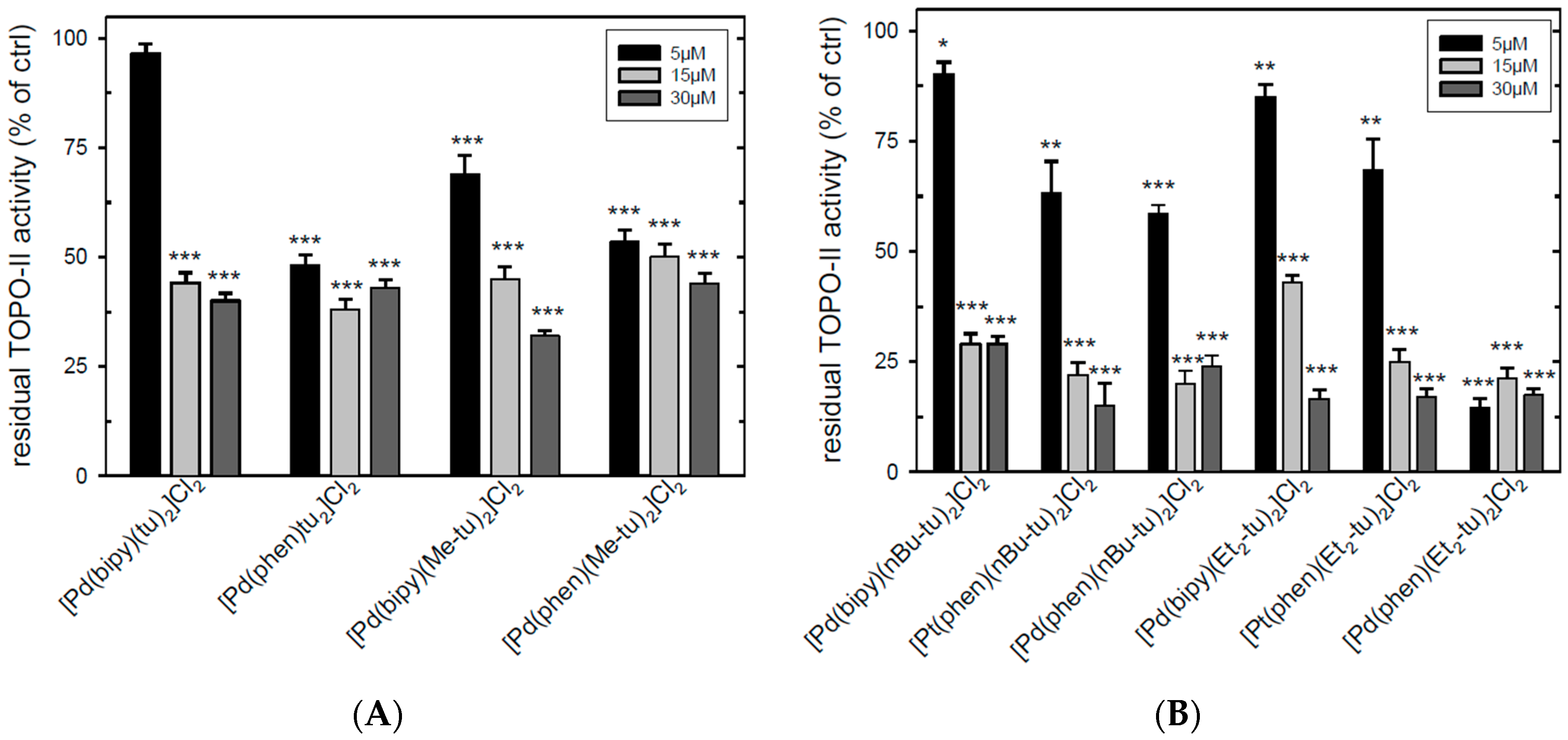 Ijms 20 06122 g005 Ijms 20 06122 g005