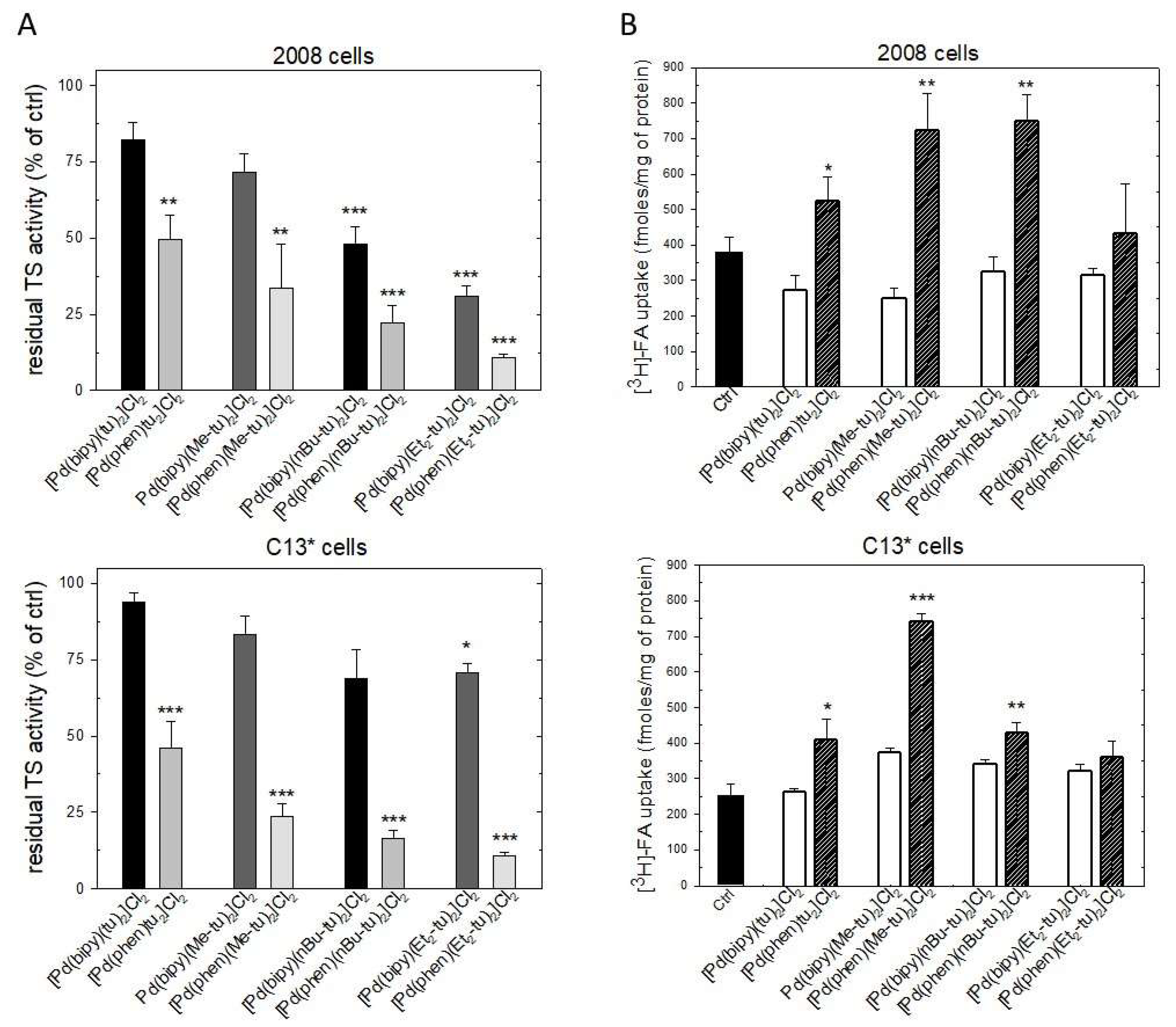 Ijms 20 06122 g007 Ijms 20 06122 g007