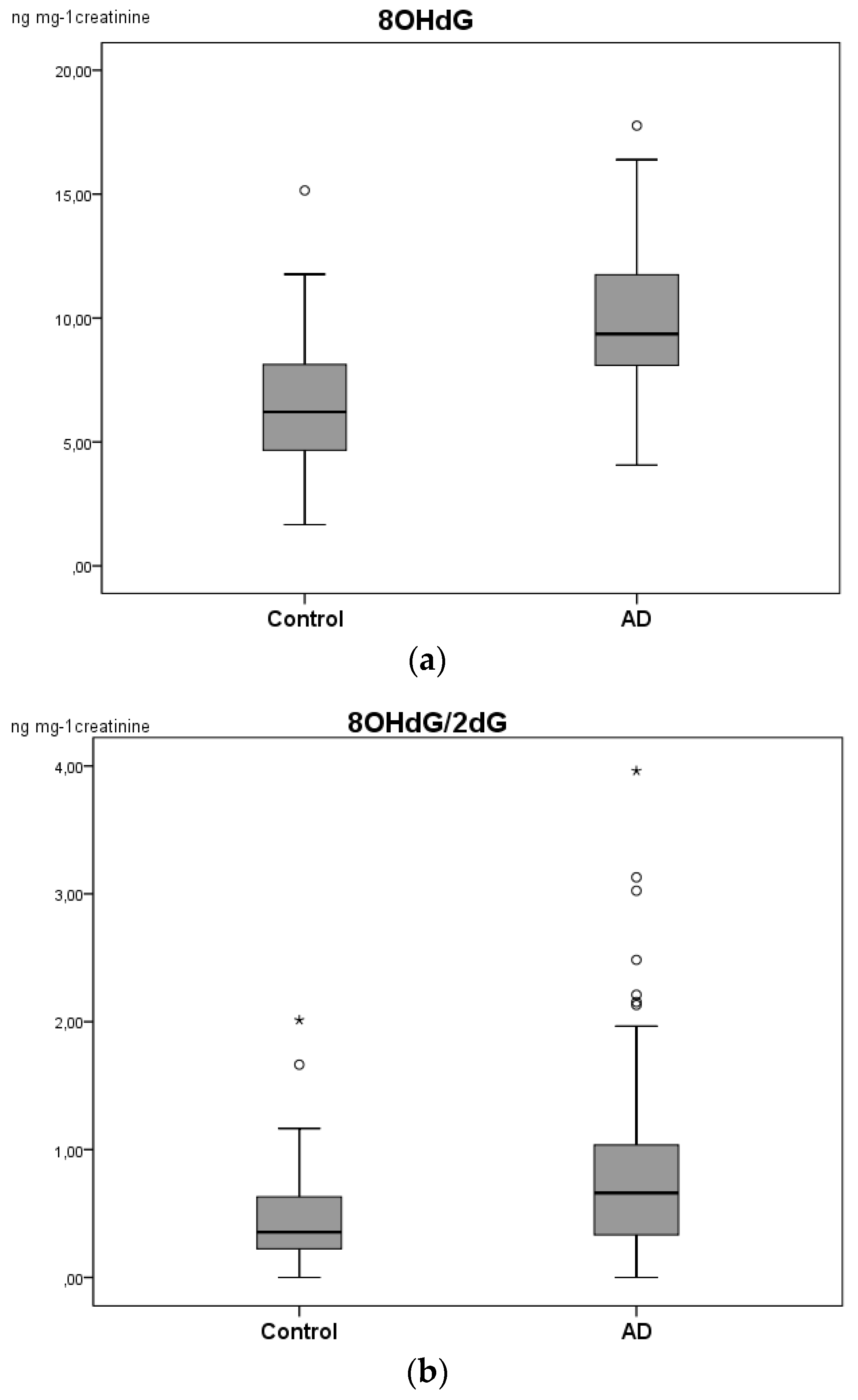 Ijms 20 06136 g003 Ijms 20 06136 g003