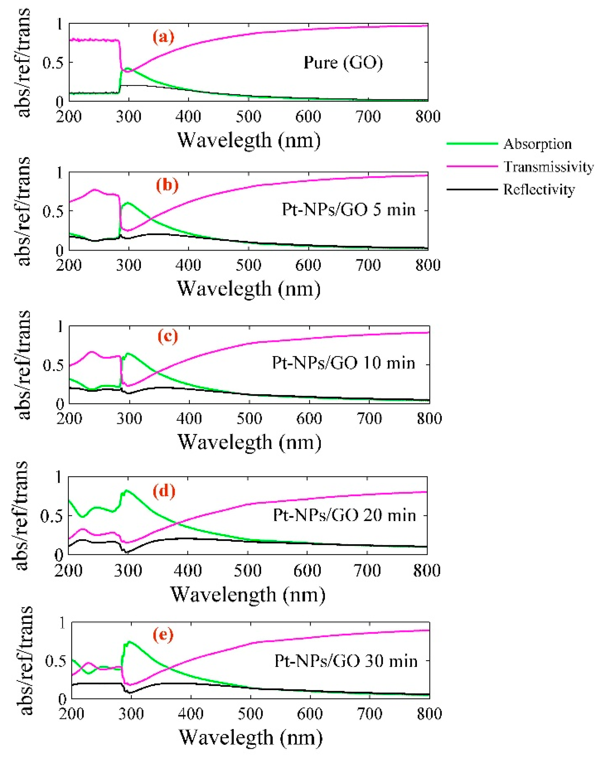Ijms 20 06153 g004 Ijms 20 06153 g004