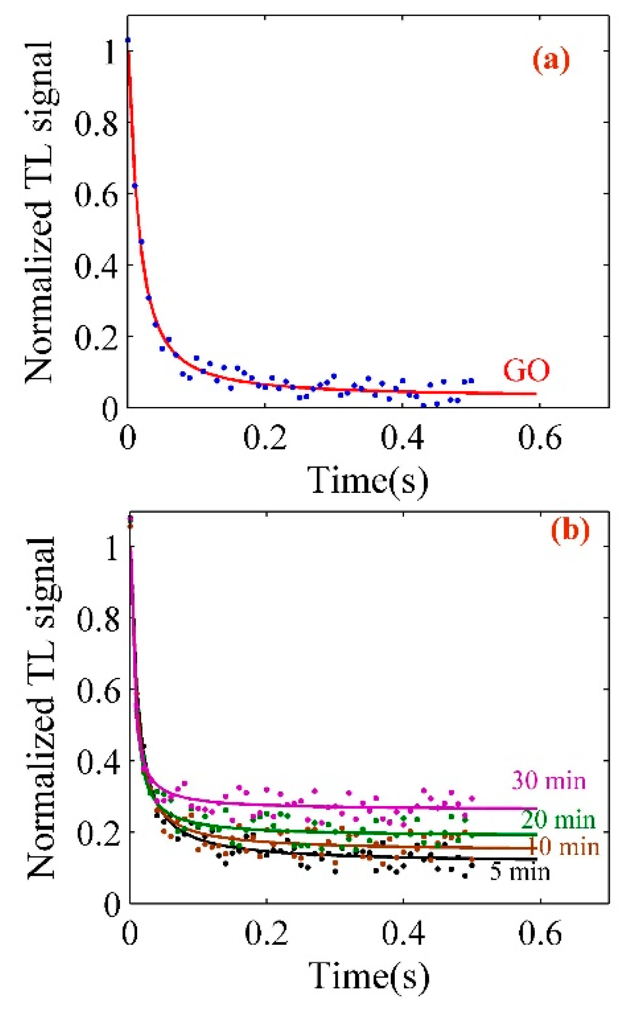 Ijms 20 06153 g008 Ijms 20 06153 g008