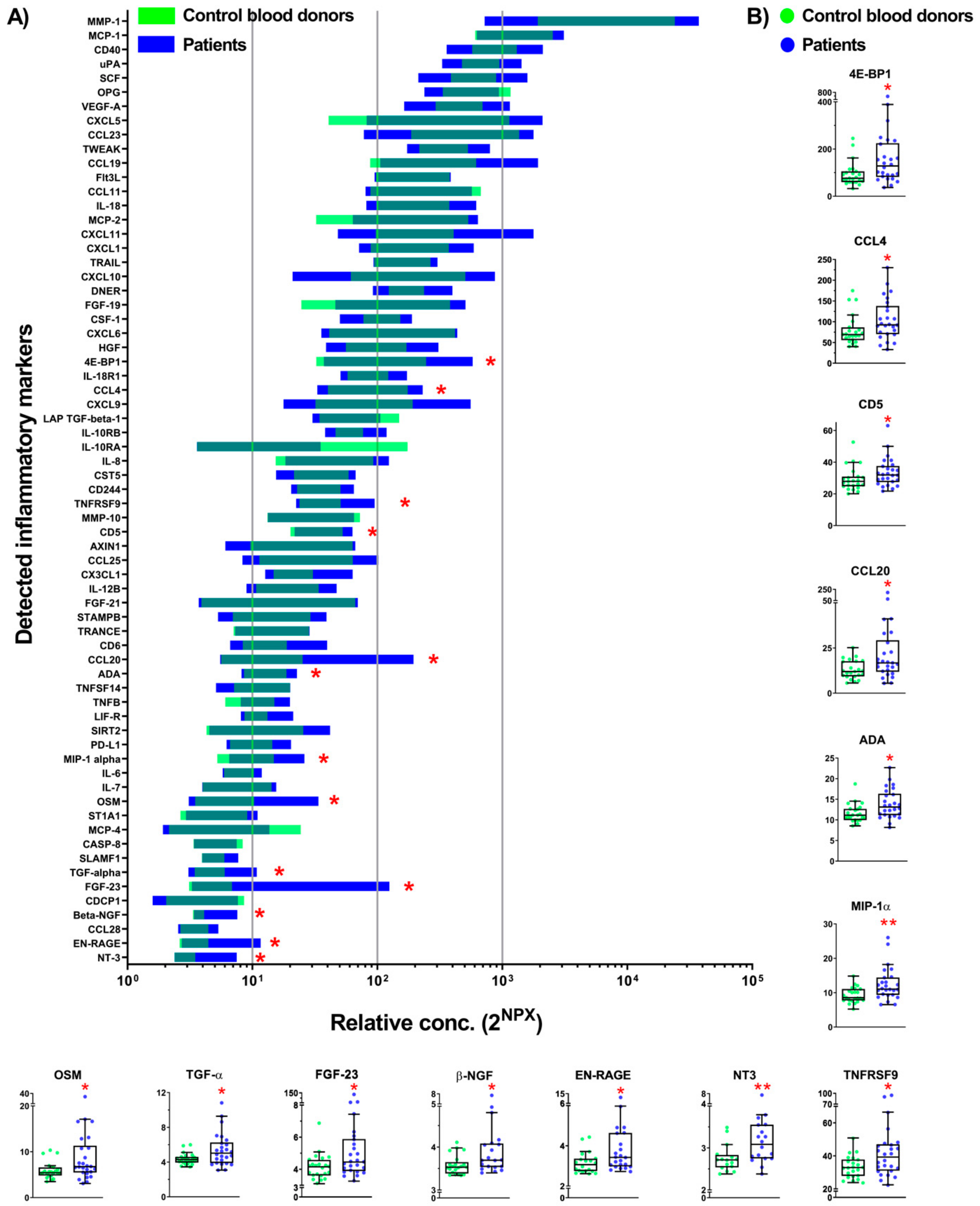 Ijms 20 06172 g001 Ijms 20 06172 g001