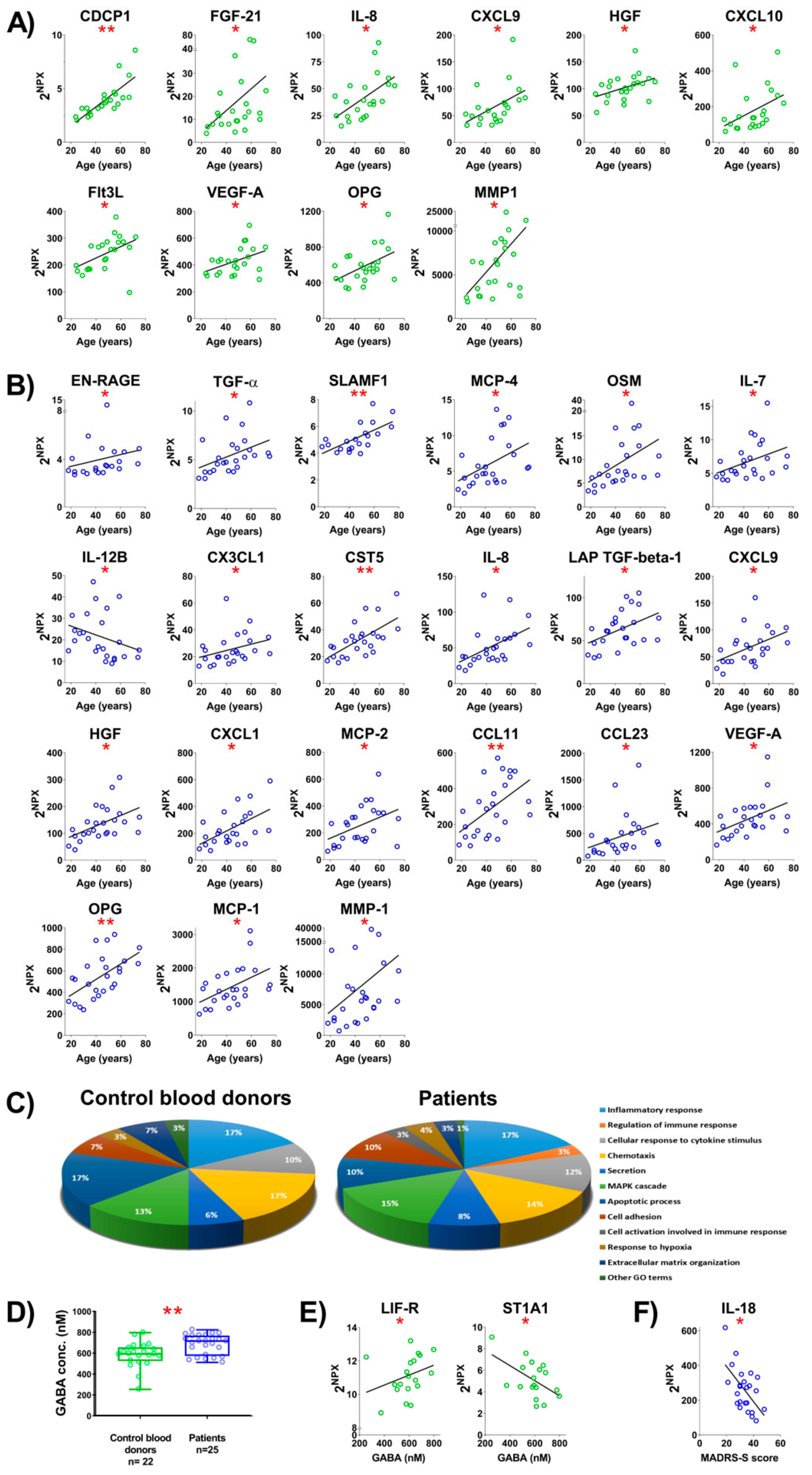 Ijms 20 06172 g002 Ijms 20 06172 g002