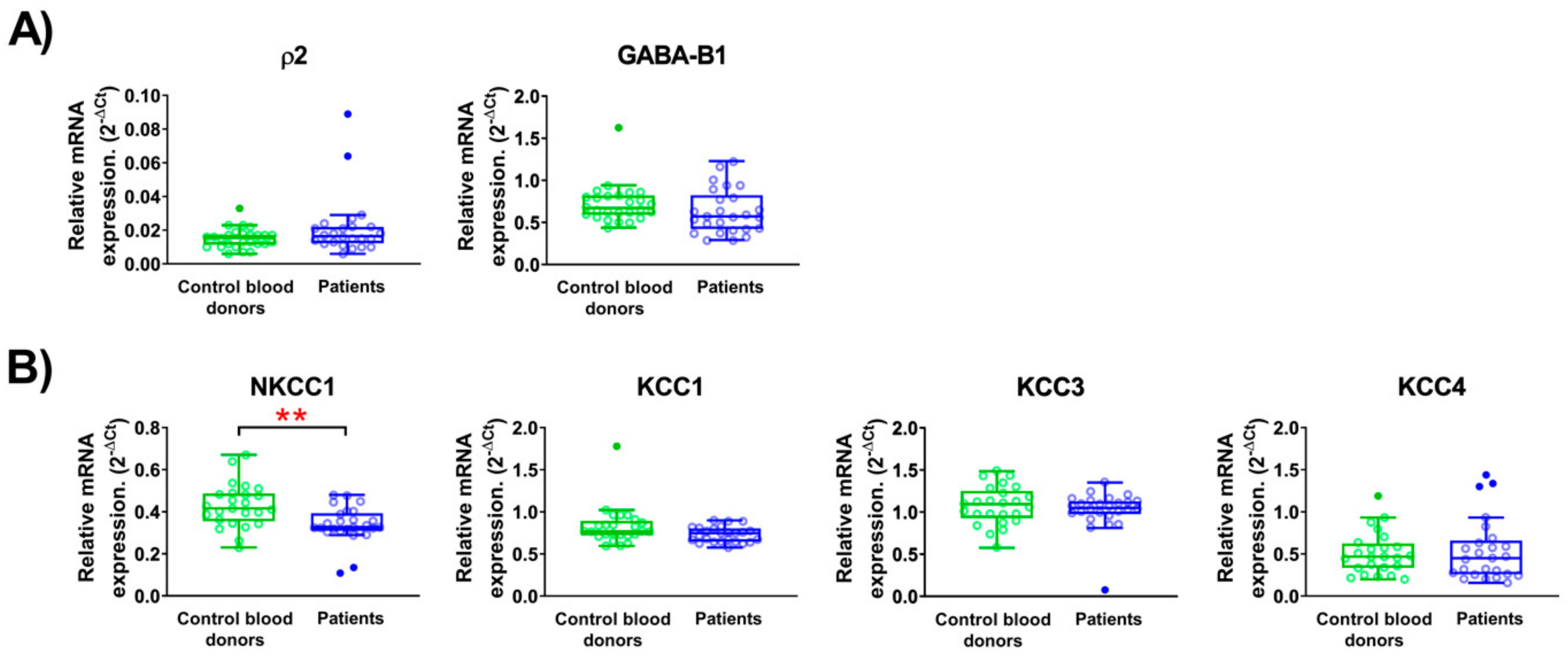 Ijms 20 06172 g003 Ijms 20 06172 g003