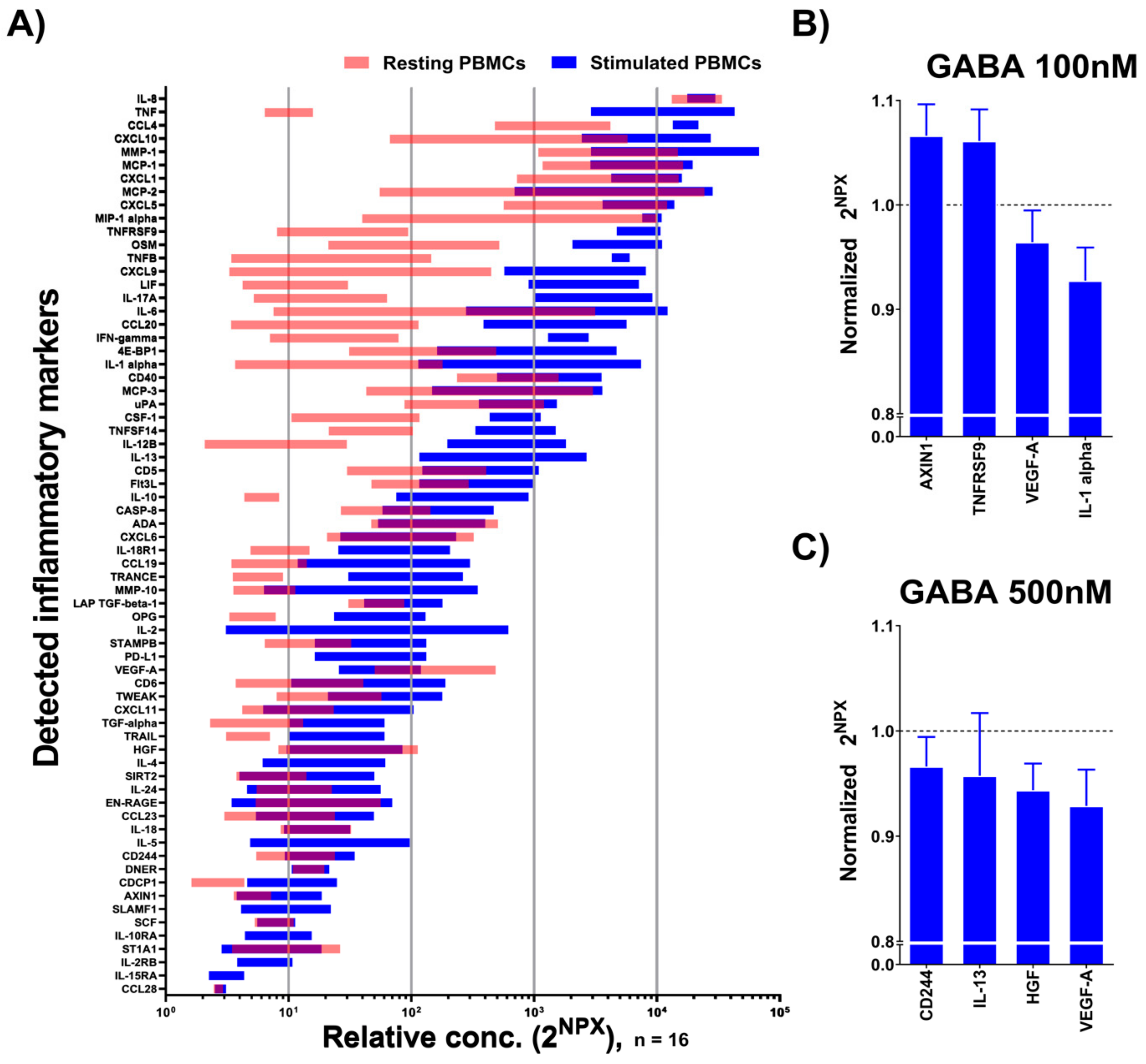 Ijms 20 06172 g004 Ijms 20 06172 g004