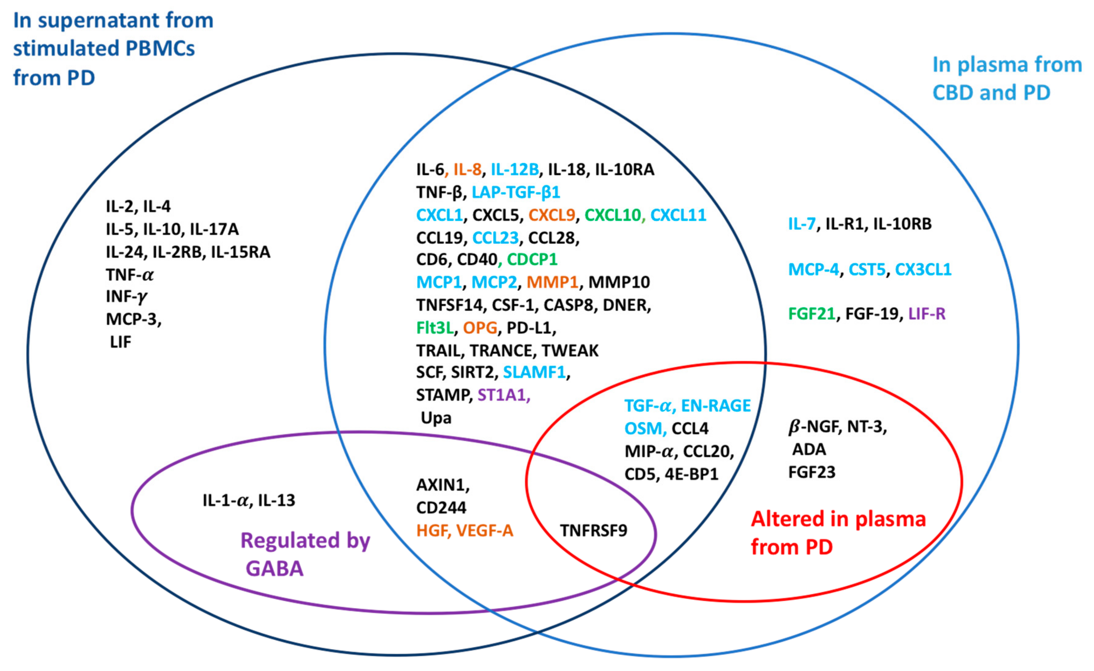 Ijms 20 06172 g005 Ijms 20 06172 g005