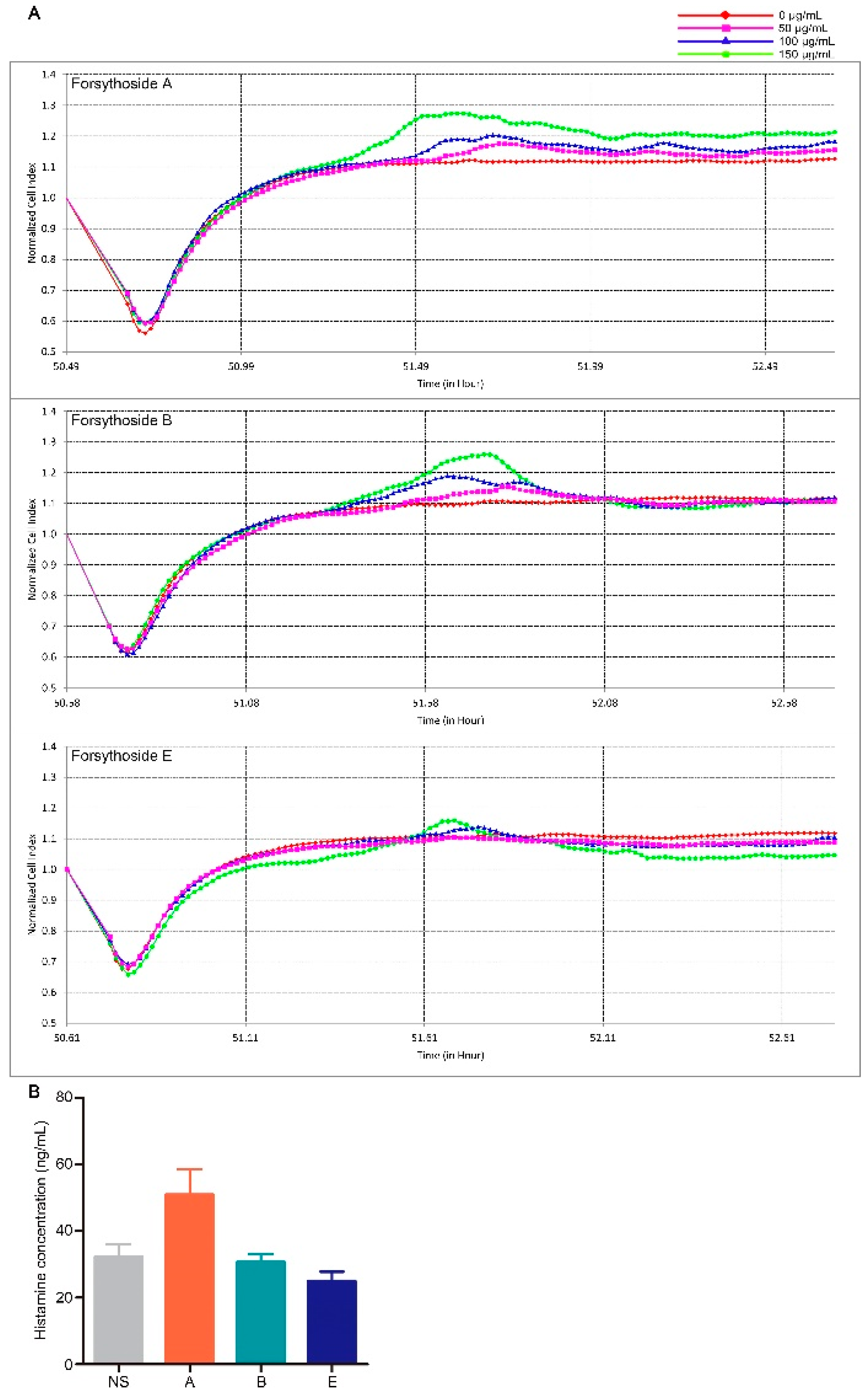 Ijms 20 06266 g003 Ijms 20 06266 g003