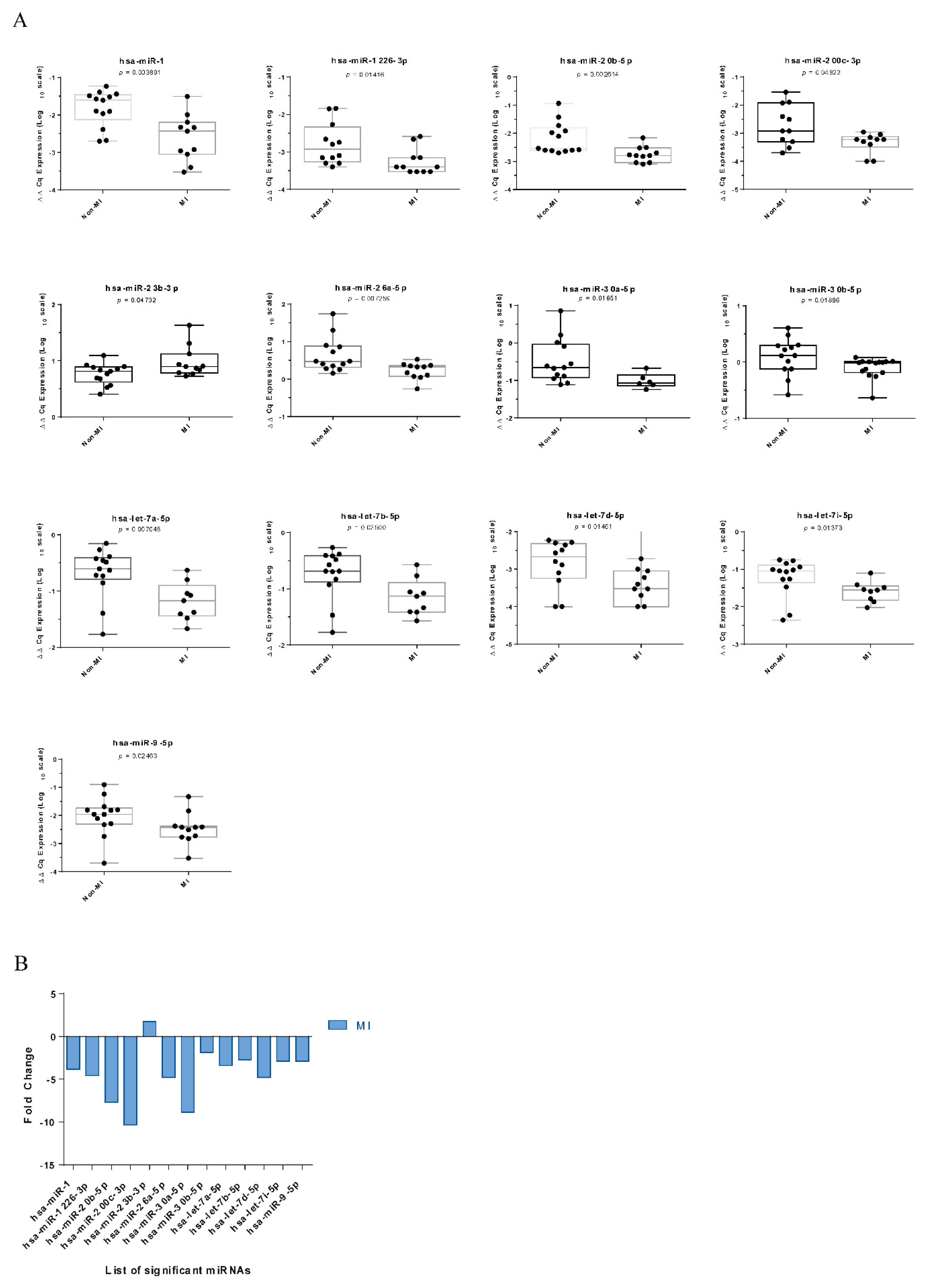 Ijms 21 00011 g001 Ijms 21 00011 g001