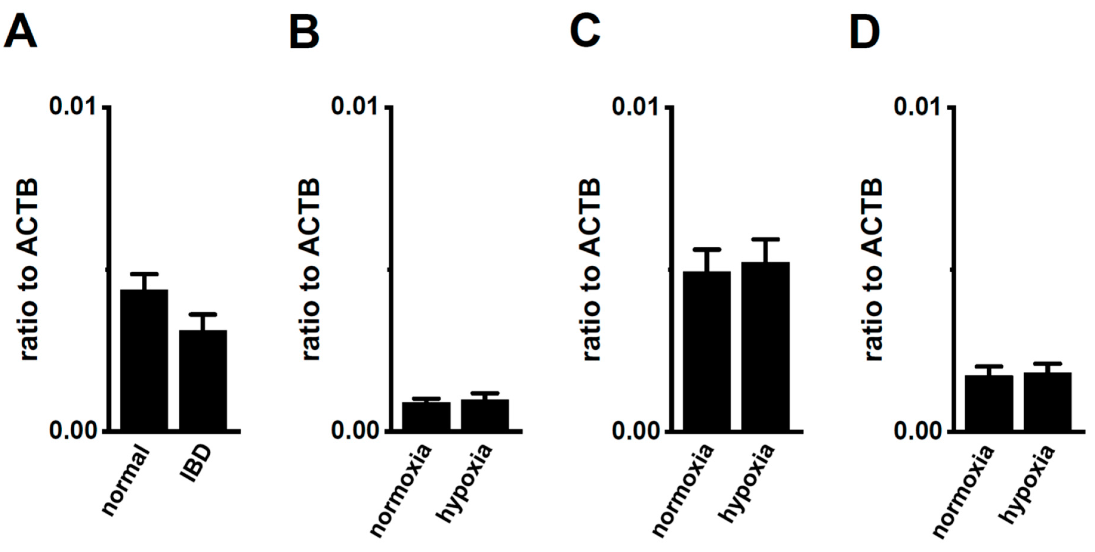 Ijms 21 00038 g009 Ijms 21 00038 g009