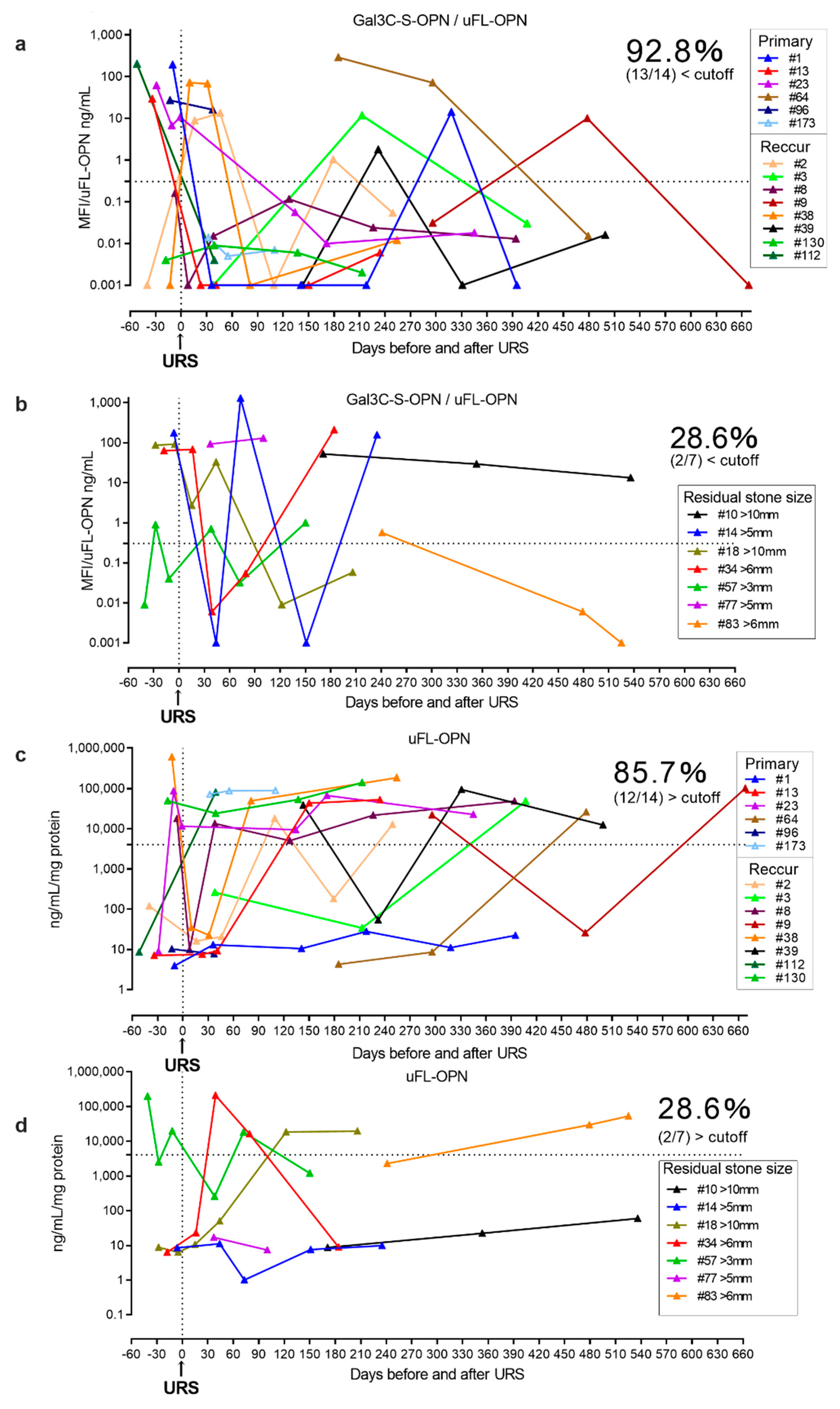 Ijms 21 00093 g004 Ijms 21 00093 g004