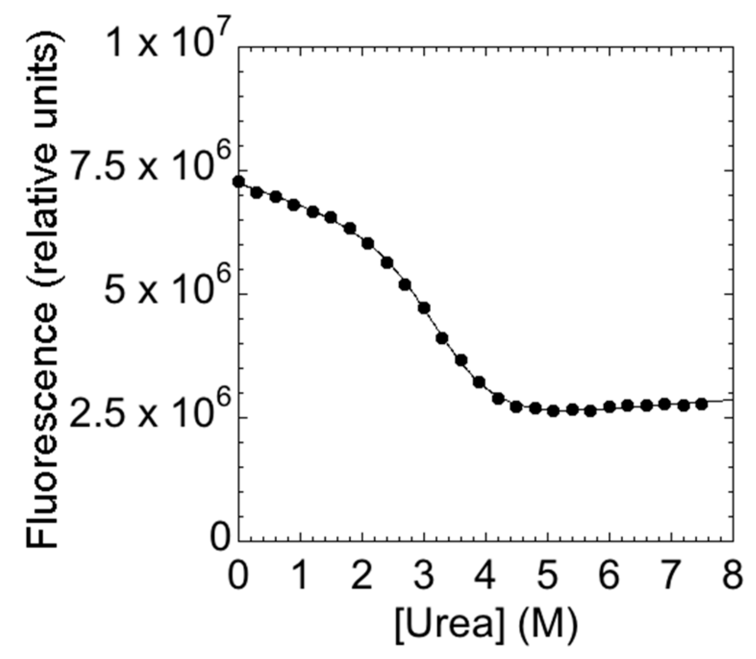 Ijms 21 00125 g002 Ijms 21 00125 g002