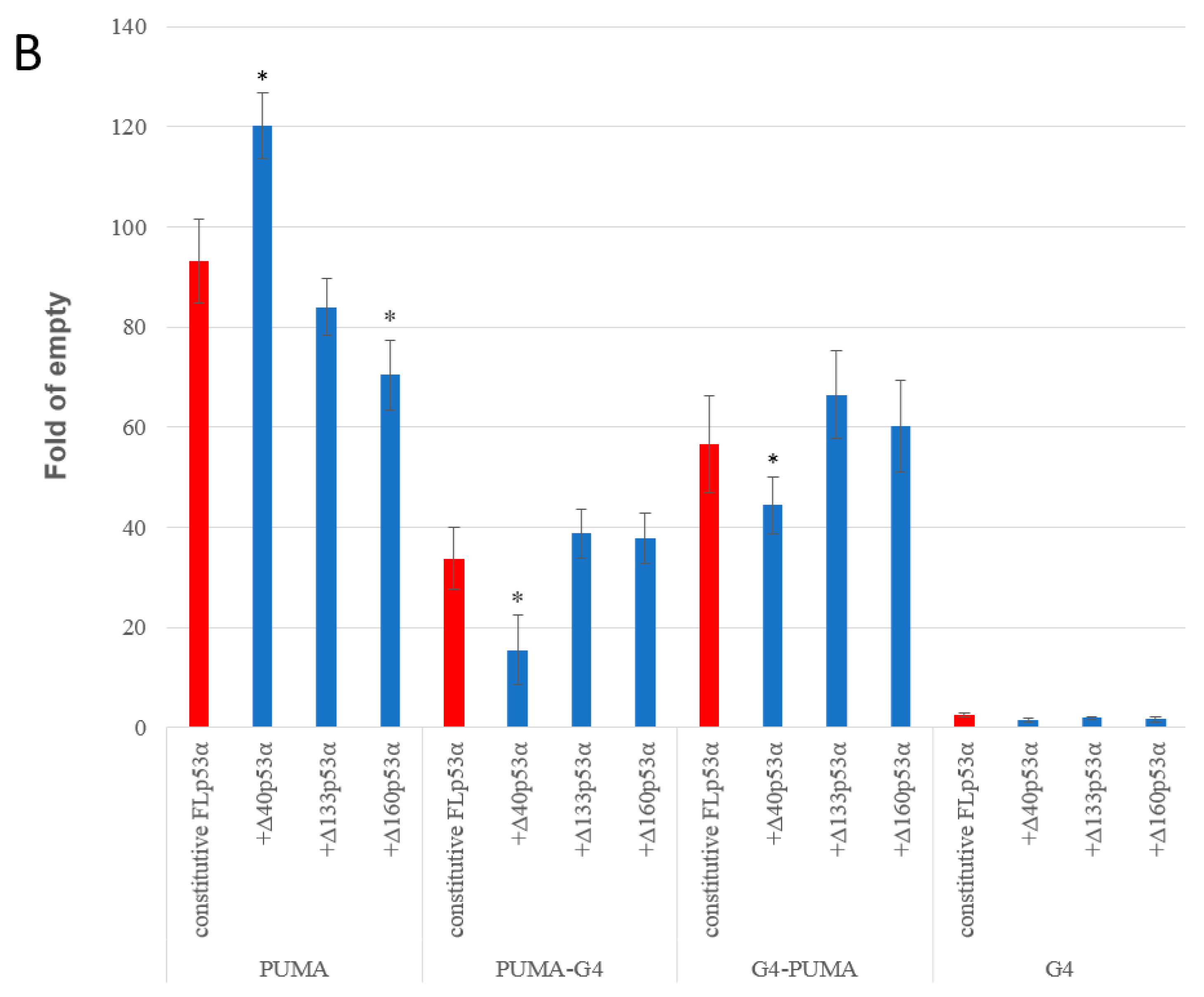 Ijms 21 00127 g005b Ijms 21 00127 g005b