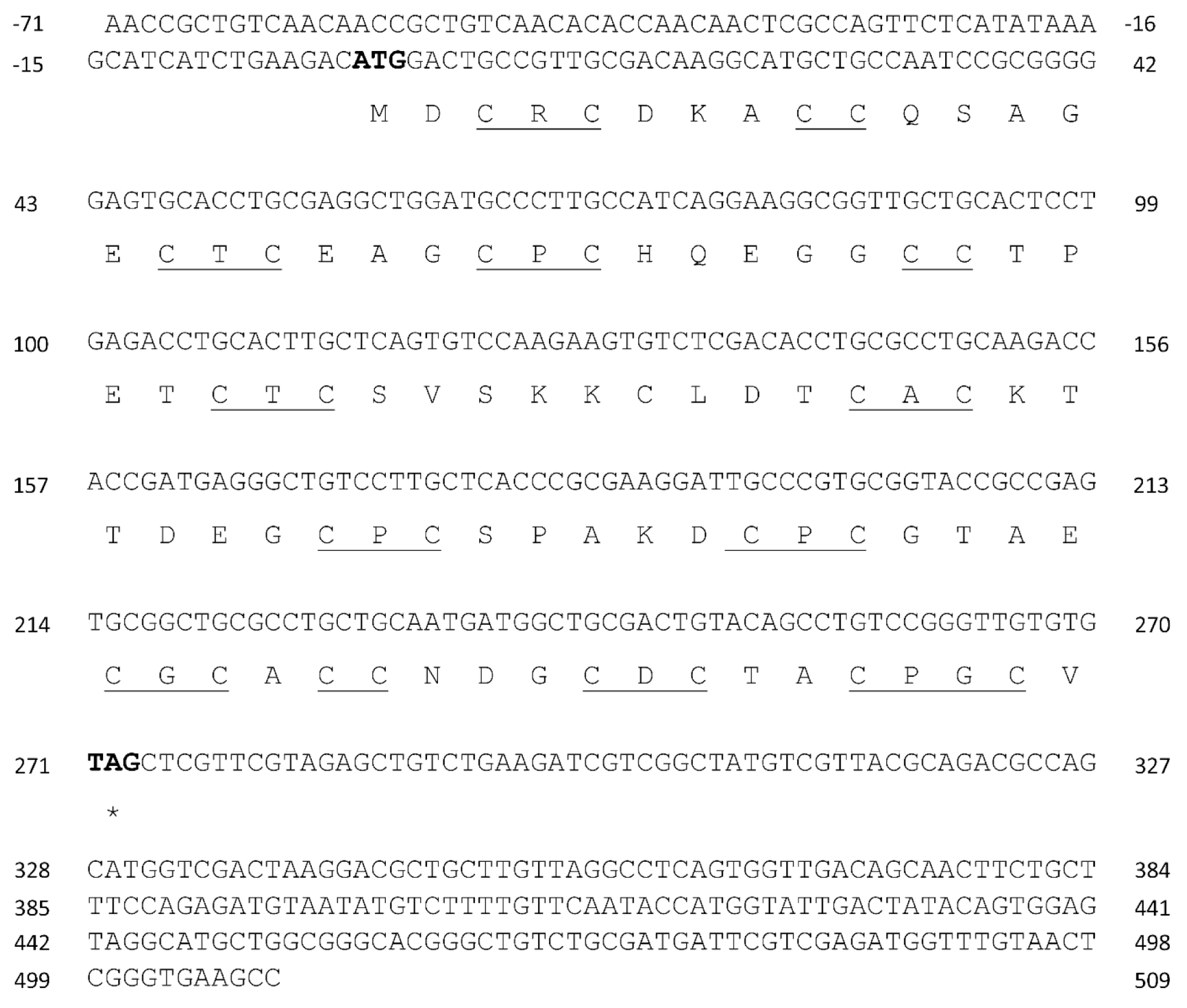 Ijms 21 00153 g002 Ijms 21 00153 g002