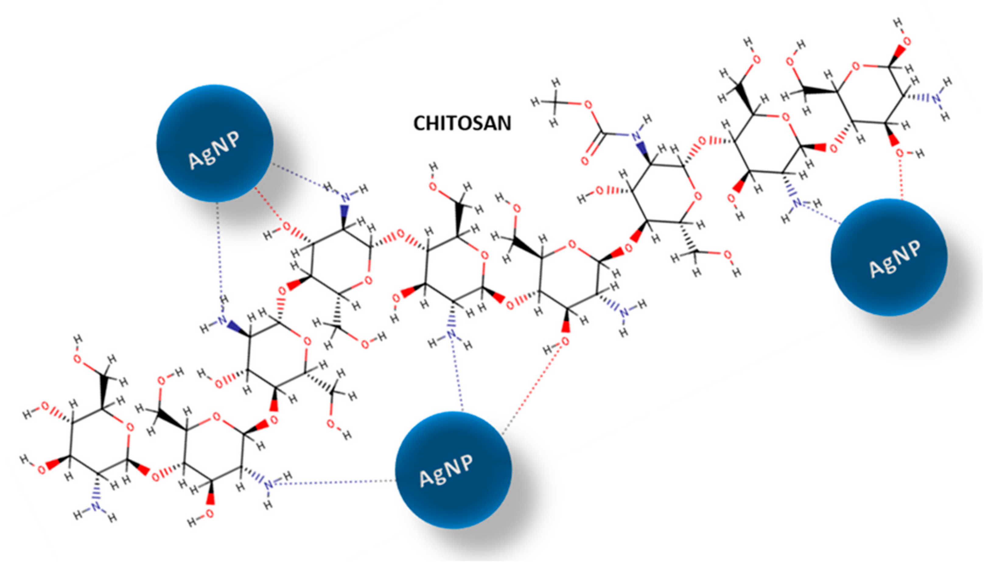 Ijms 21 00166 sch001