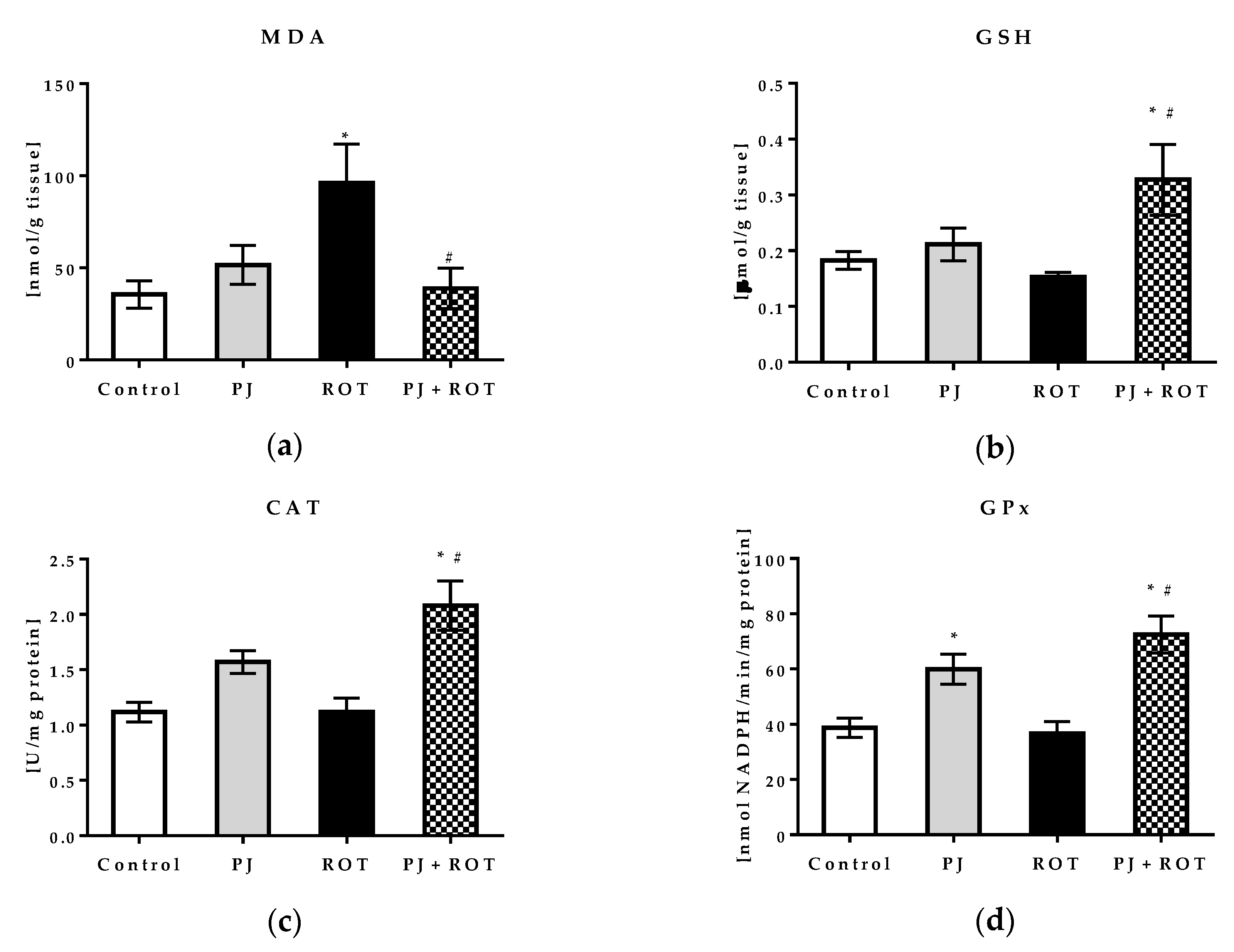 Ijms 21 00202 g005a Ijms 21 00202 g005a