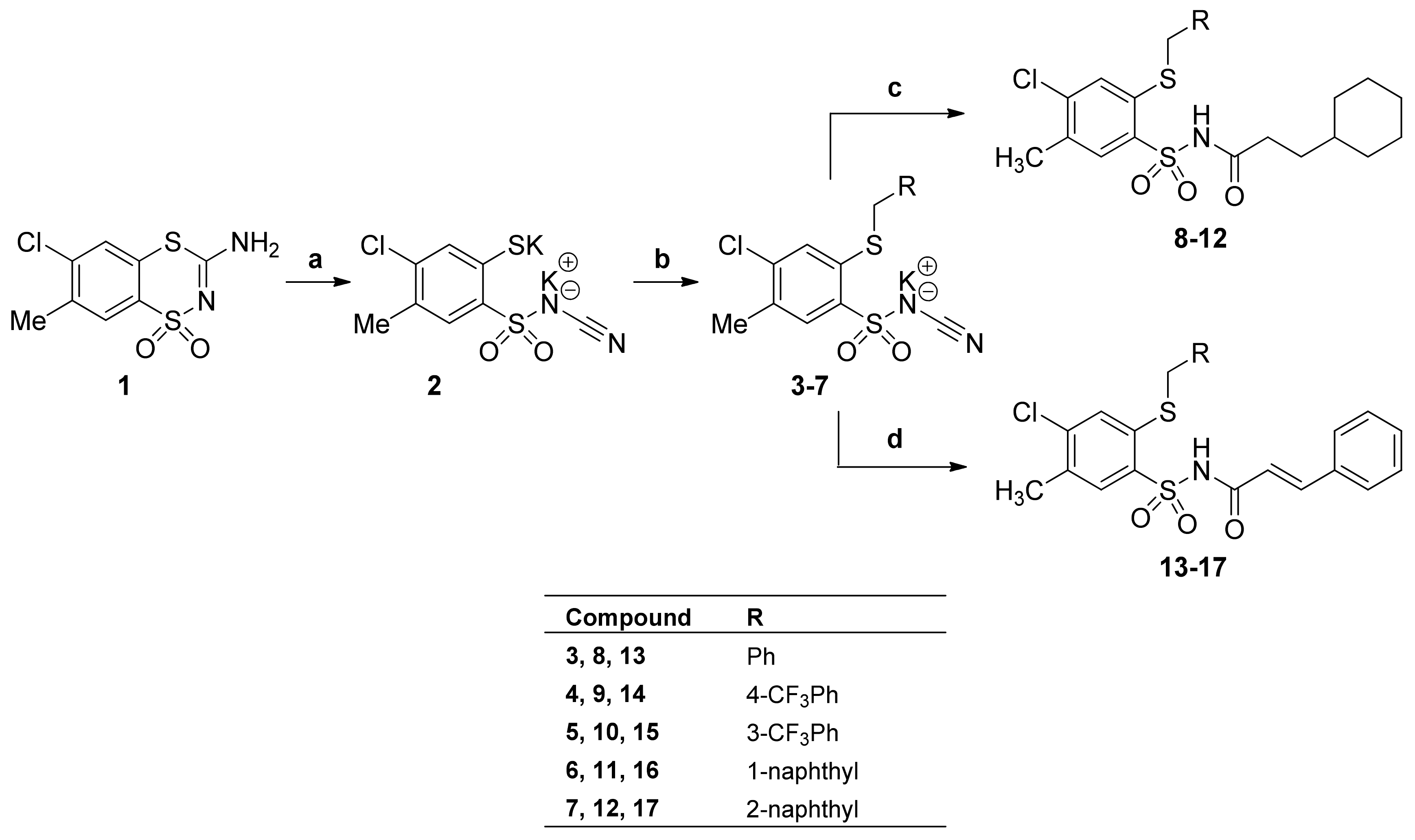 Ijms 21 00210 sch001