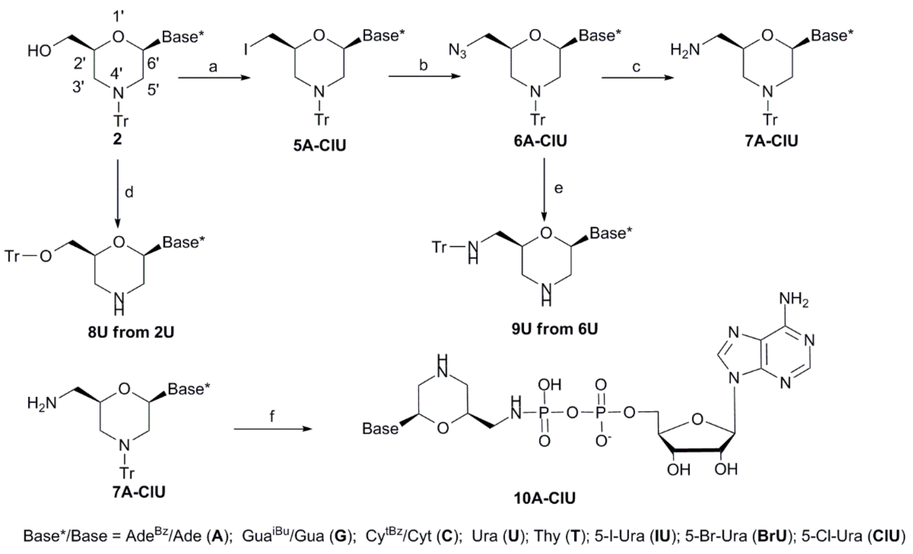 Ijms 21 00214 sch002