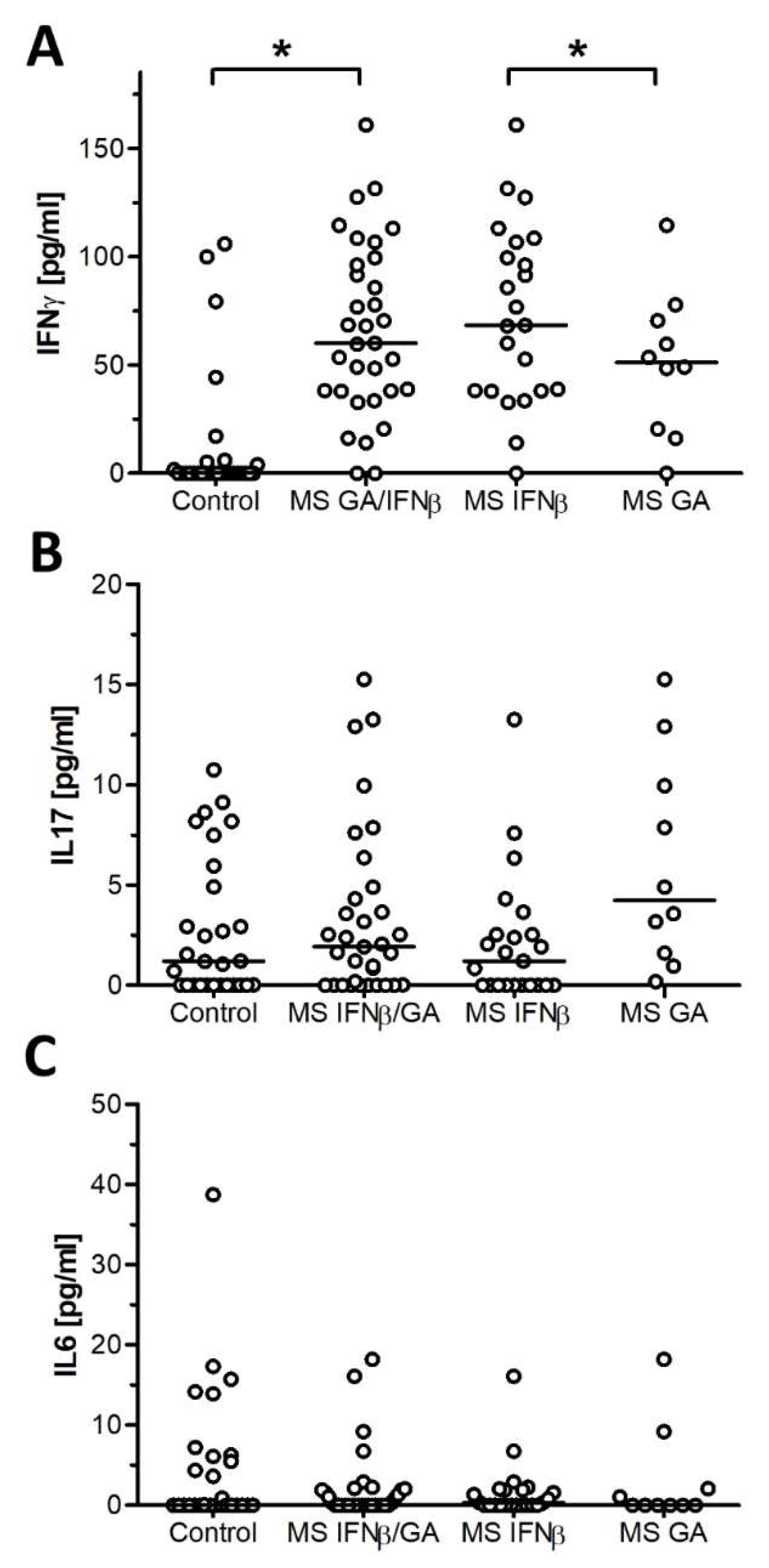 Ijms 21 00218 g003 Ijms 21 00218 g003