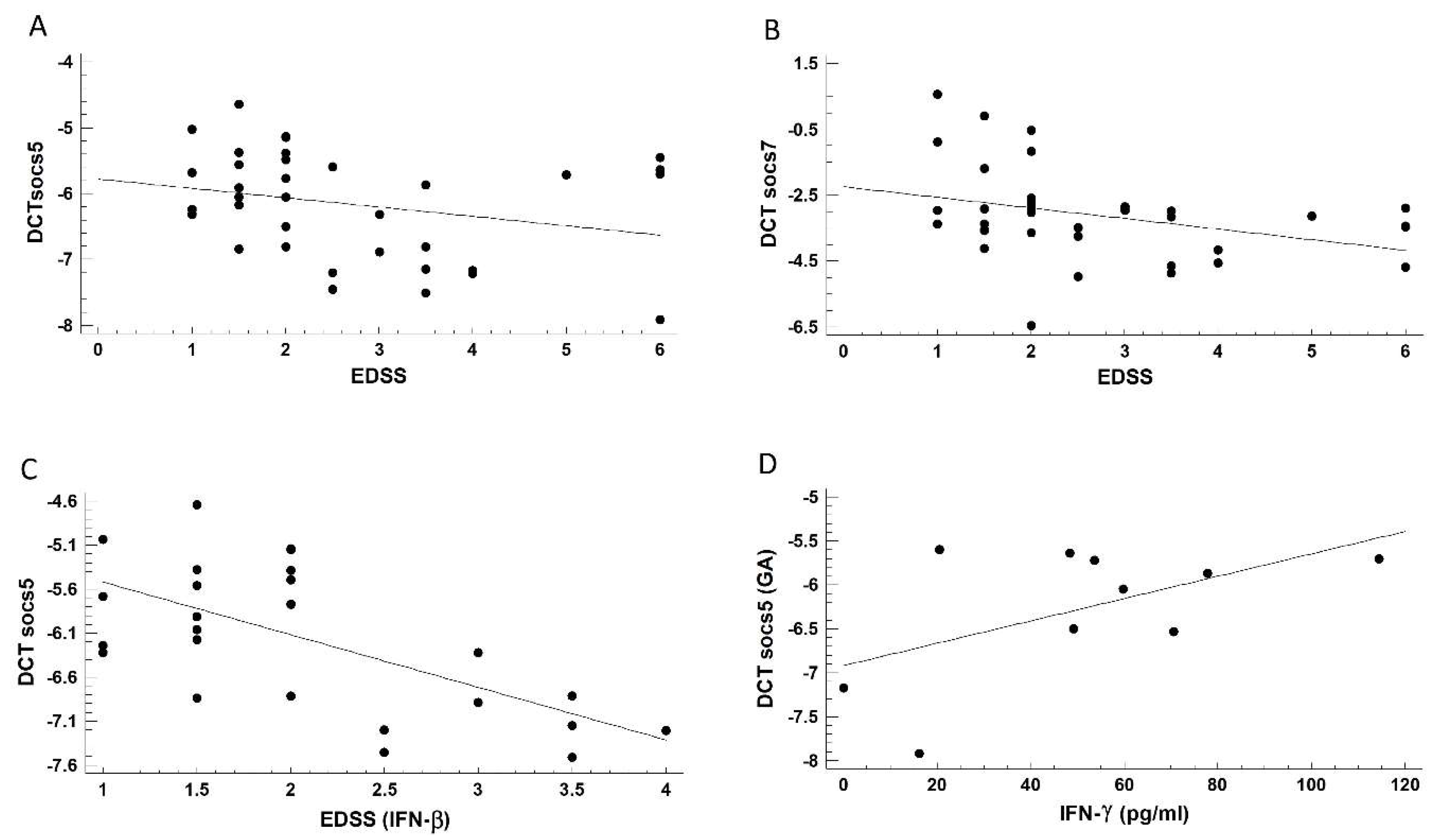 Ijms 21 00218 g005 Ijms 21 00218 g005