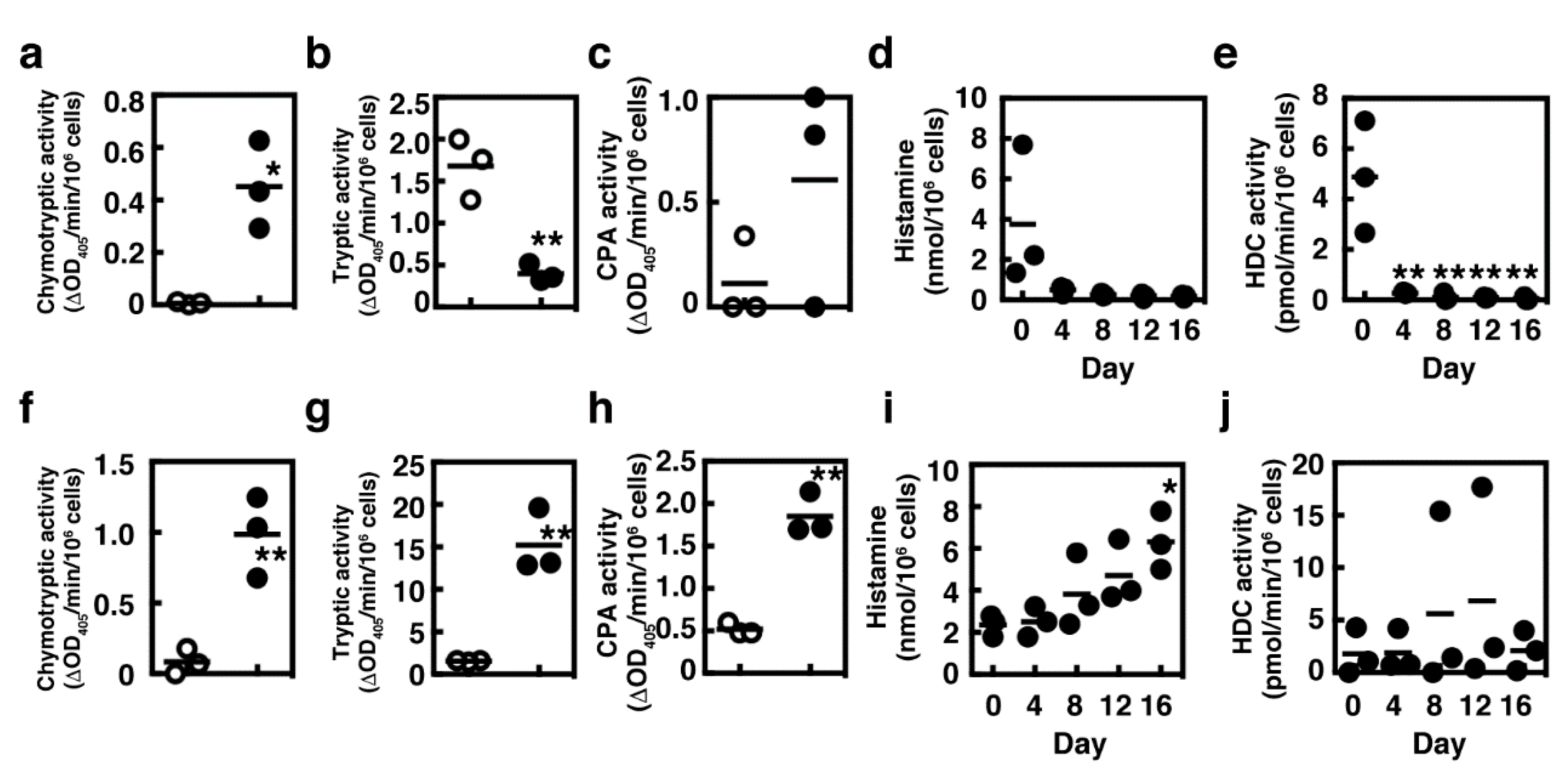 Ijms 21 00236 g002 Ijms 21 00236 g002