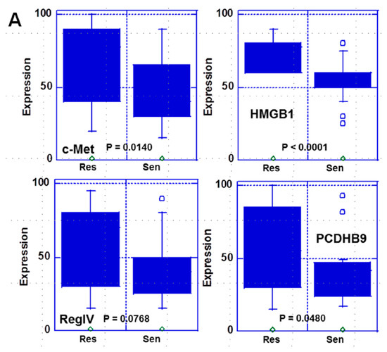 Ijms 21 00254 g001a Ijms 21 00254 g001a