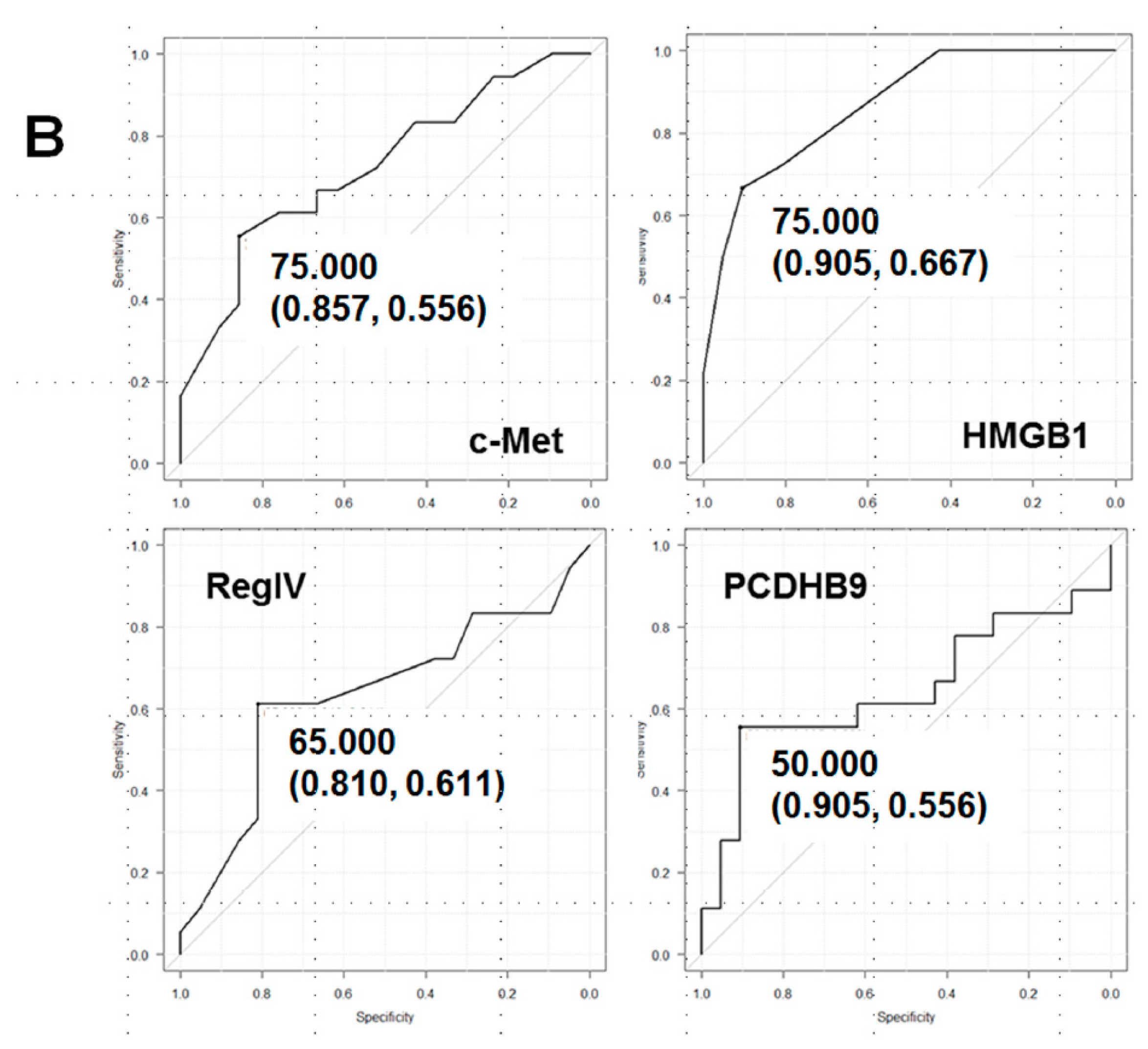 Ijms 21 00254 g001b Ijms 21 00254 g001b