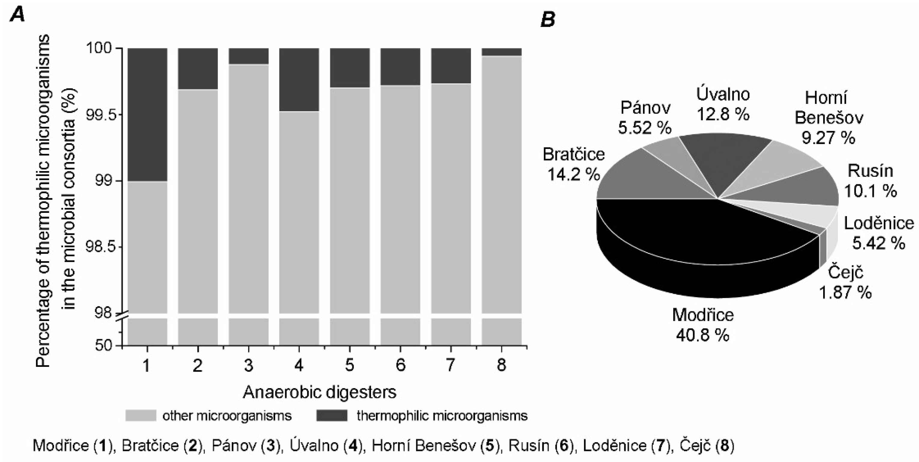 Ijms 21 00283 g003 Ijms 21 00283 g003