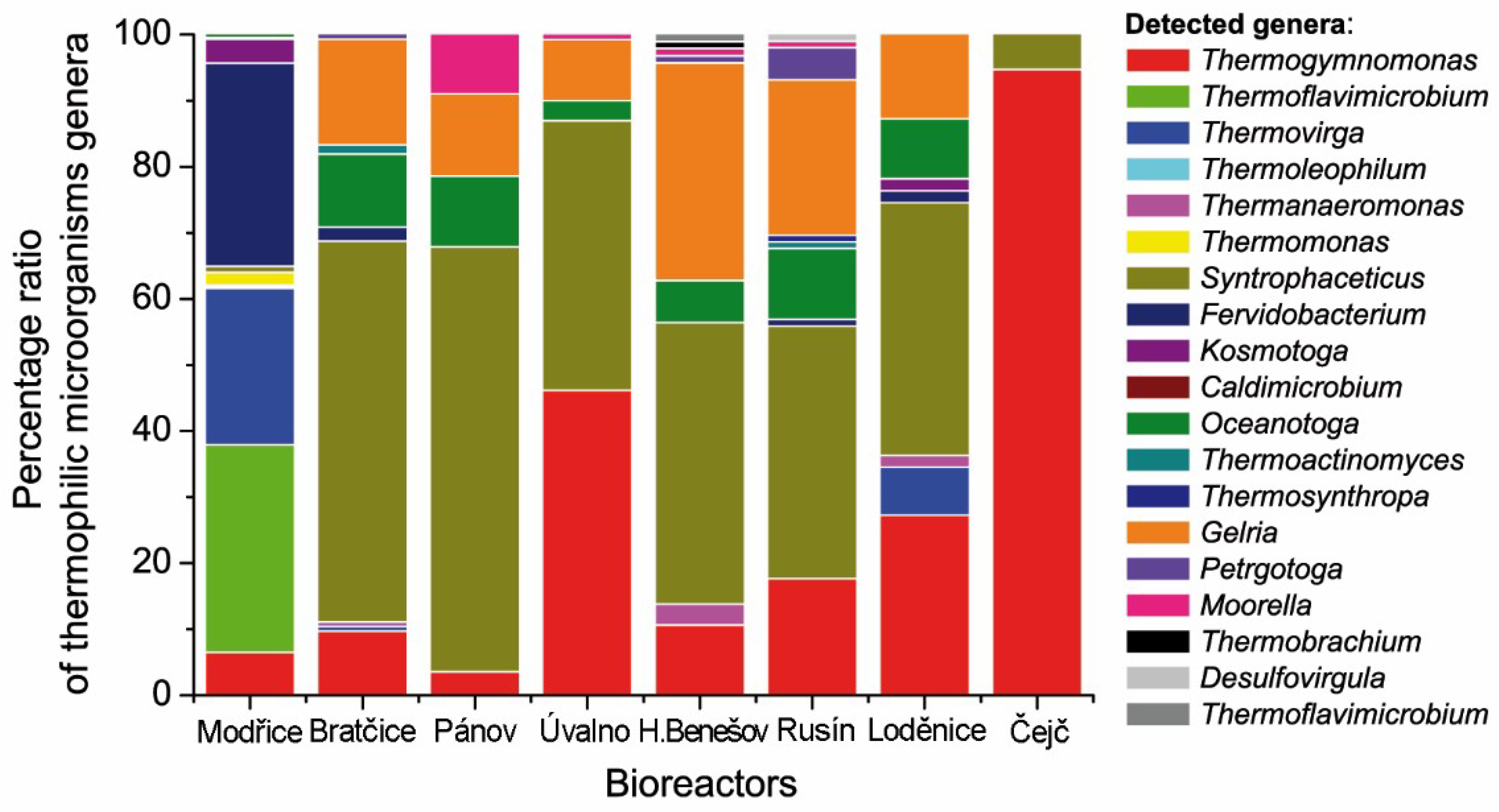 Ijms 21 00283 g005 Ijms 21 00283 g005
