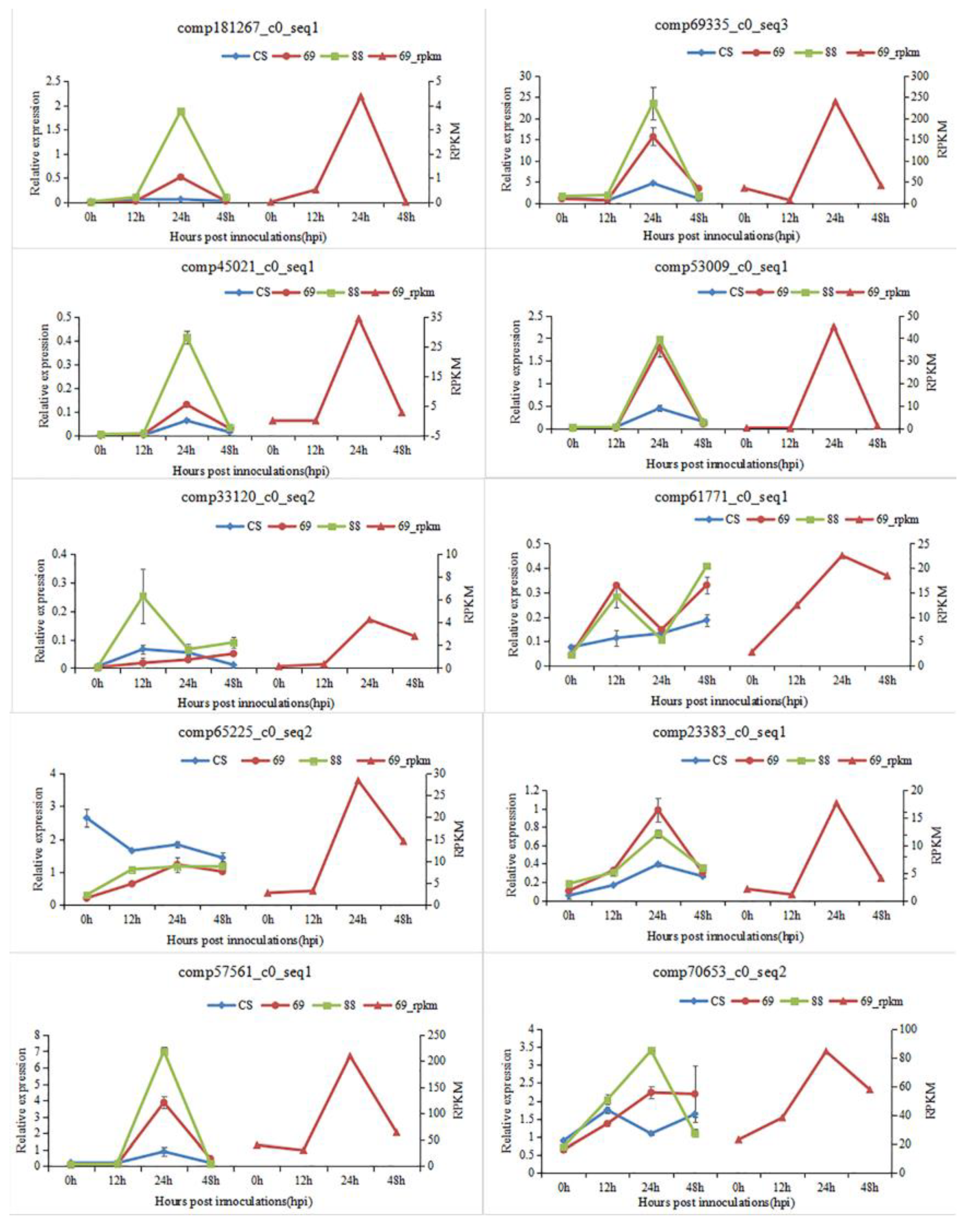 Ijms 21 00322 g001 Ijms 21 00322 g001