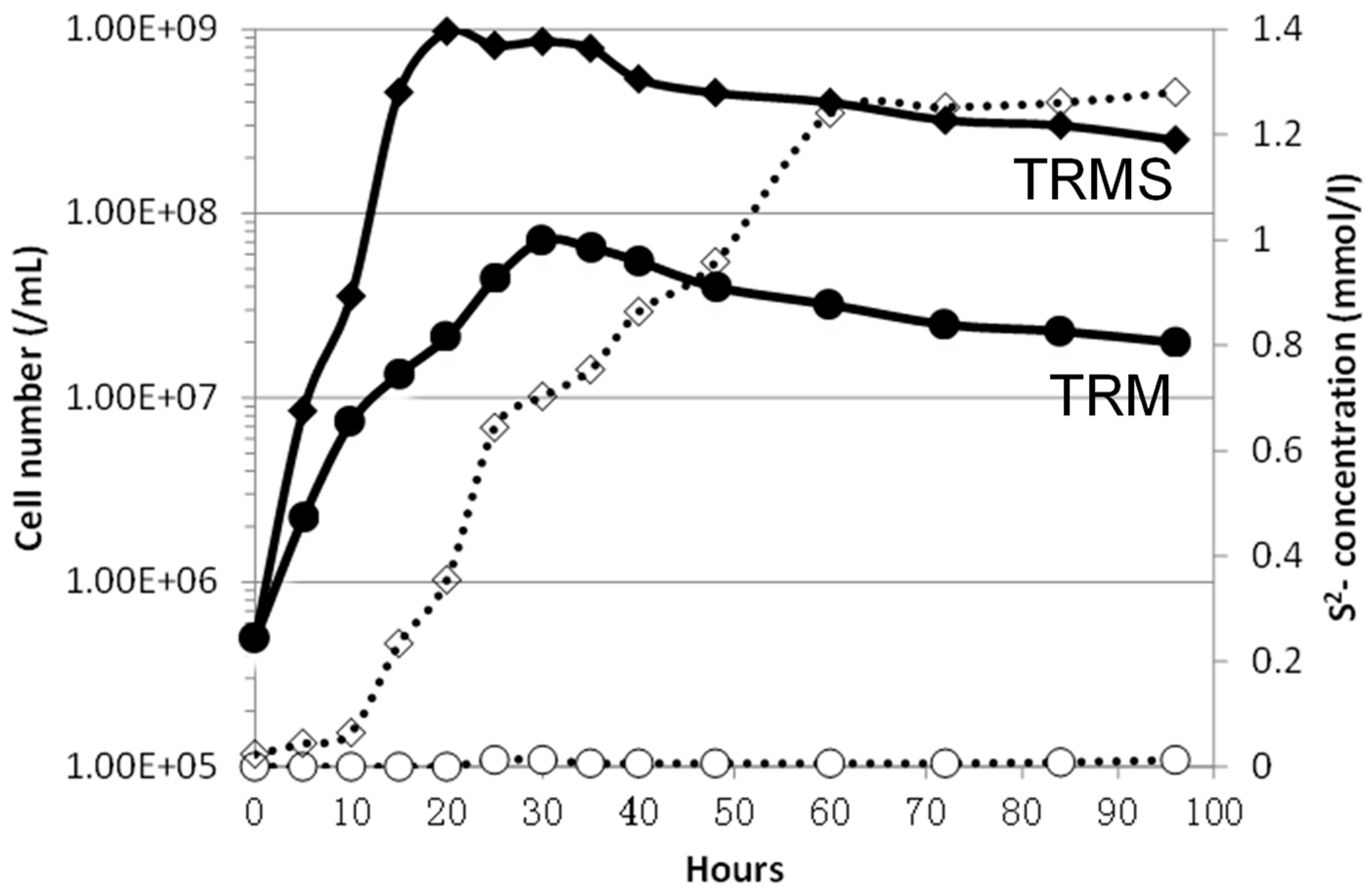 Ijms 21 00368 g001 Ijms 21 00368 g001