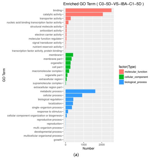 Ijms 21 00426 g0a2a Ijms 21 00426 g0a2a