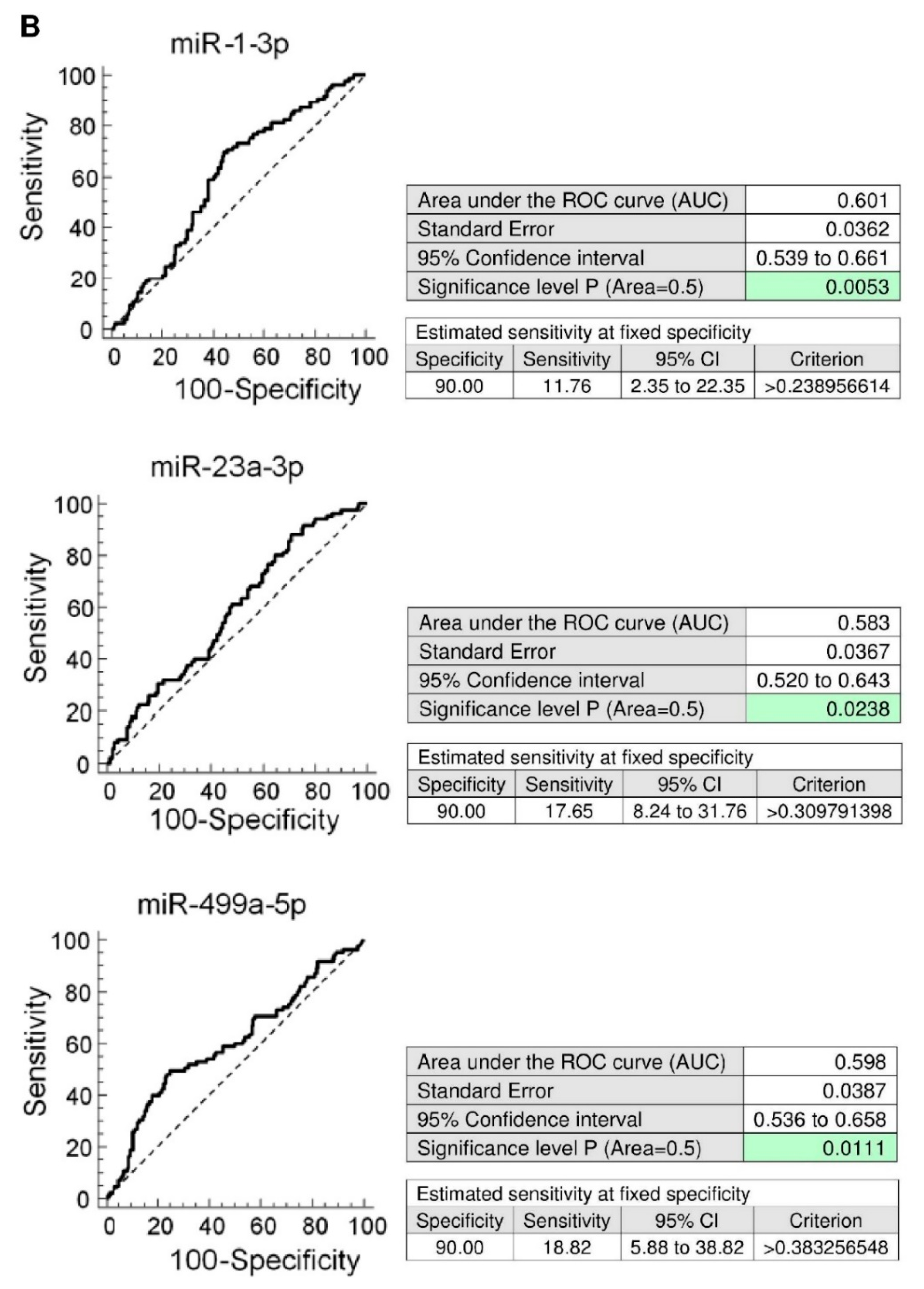 Ijms 21 00430 g003b Ijms 21 00430 g003b
