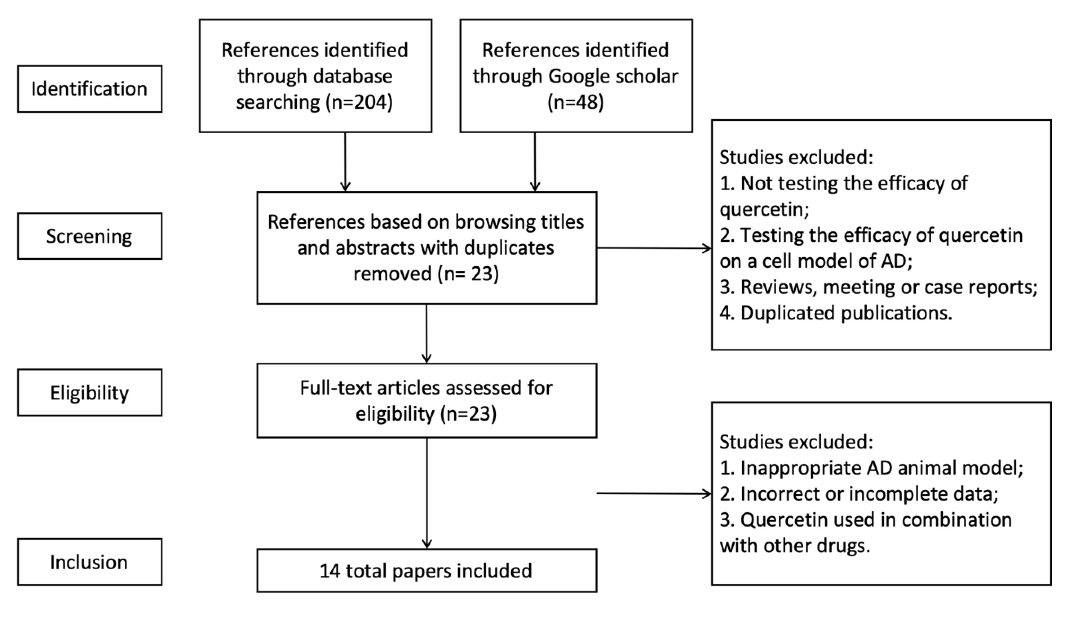 Ijms 21 00493 g001 Ijms 21 00493 g001