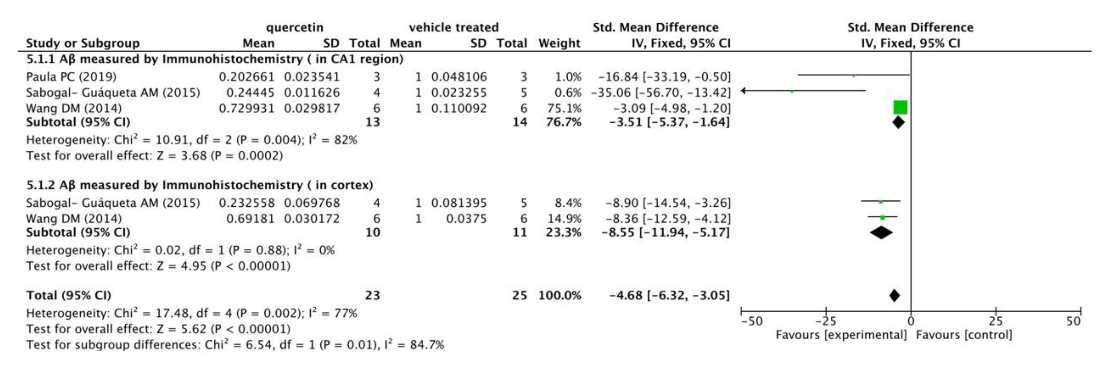 Ijms 21 00493 g004 Ijms 21 00493 g004