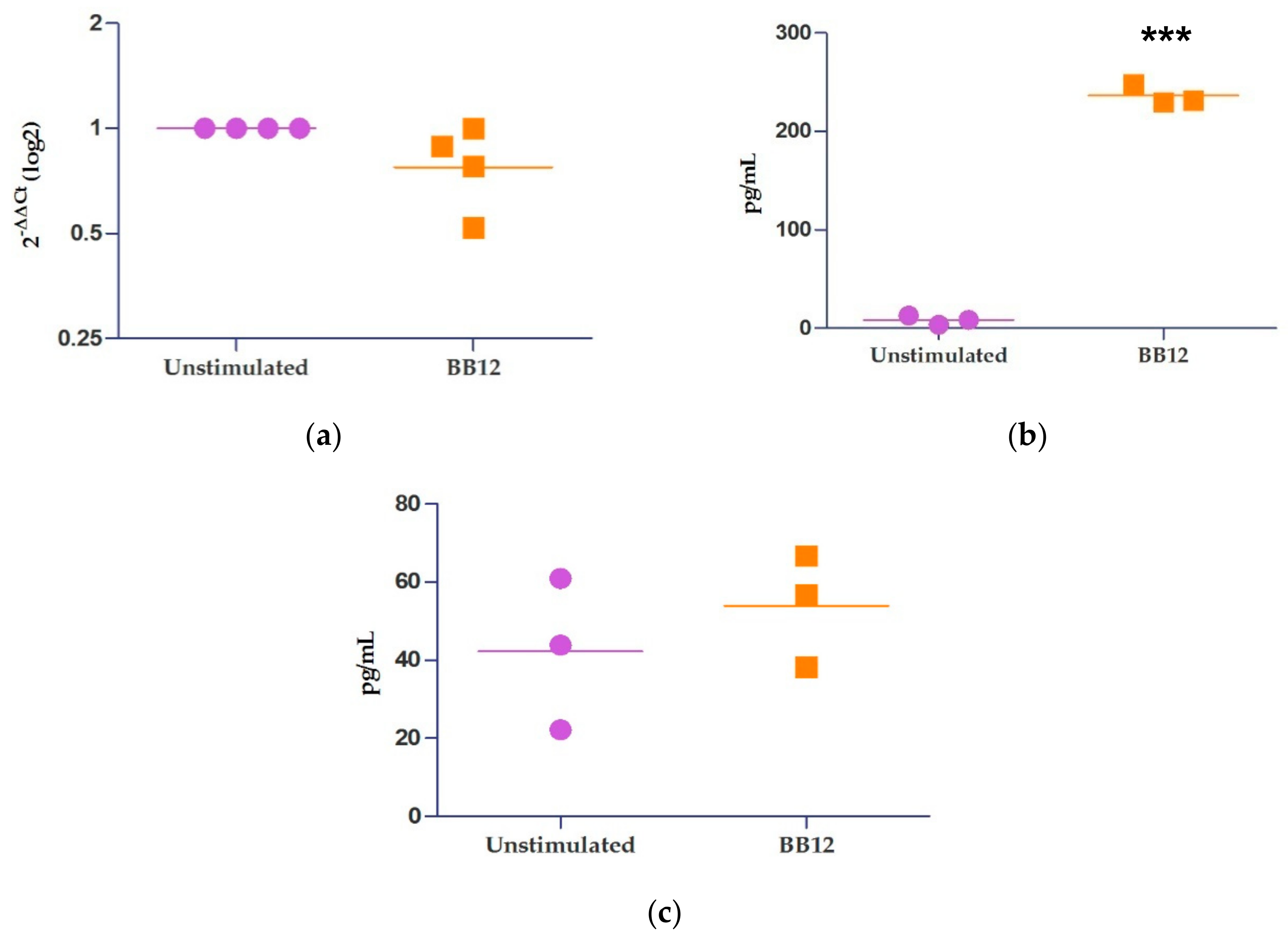 Ijms 21 00687 g003 Ijms 21 00687 g003