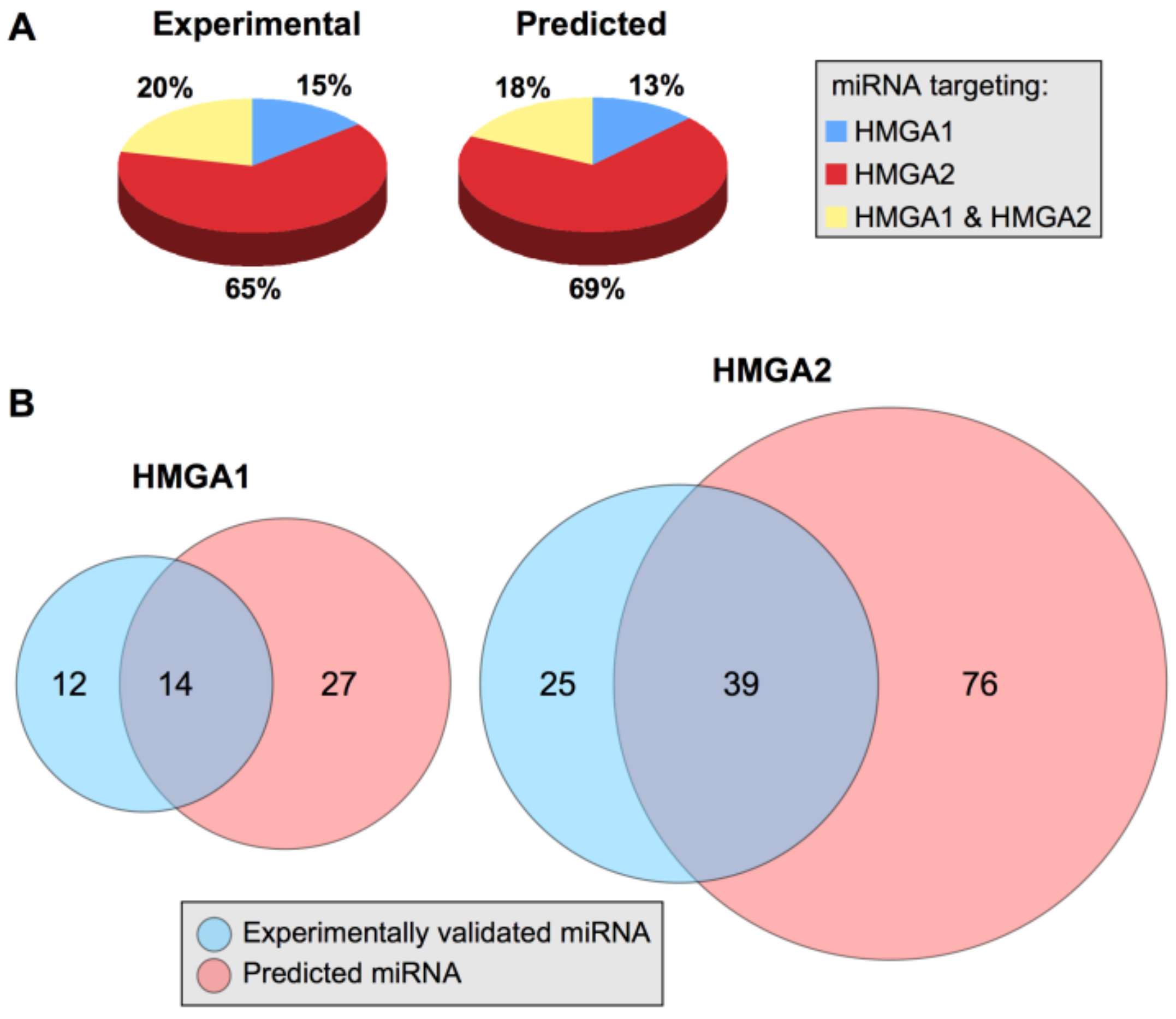 Ijms 21 00717 g004 Ijms 21 00717 g004
