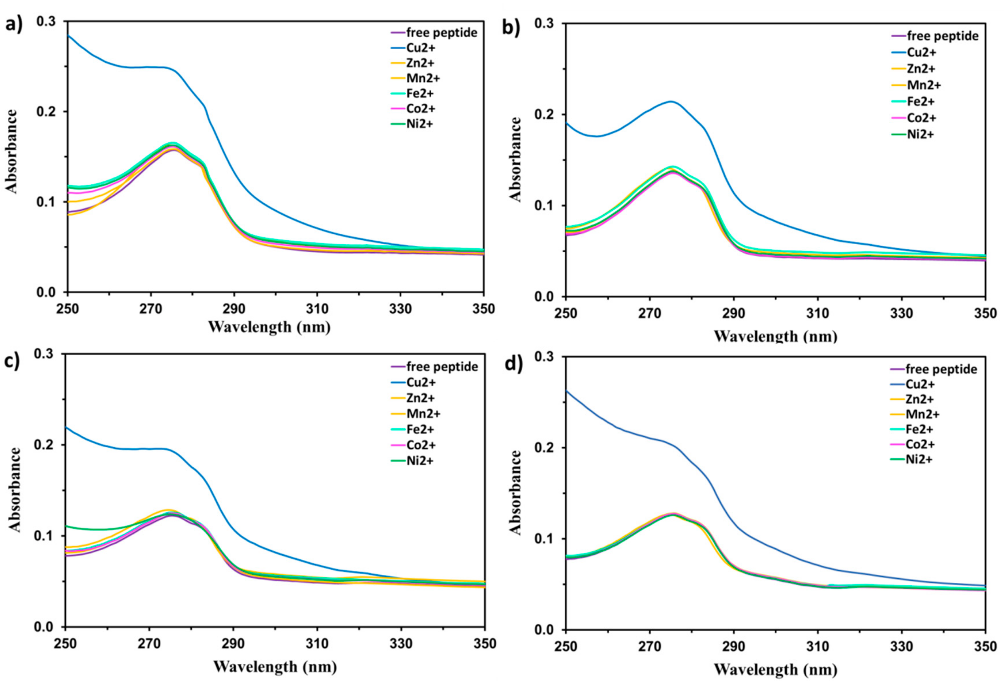 Ijms 21 00743 g001 Ijms 21 00743 g001