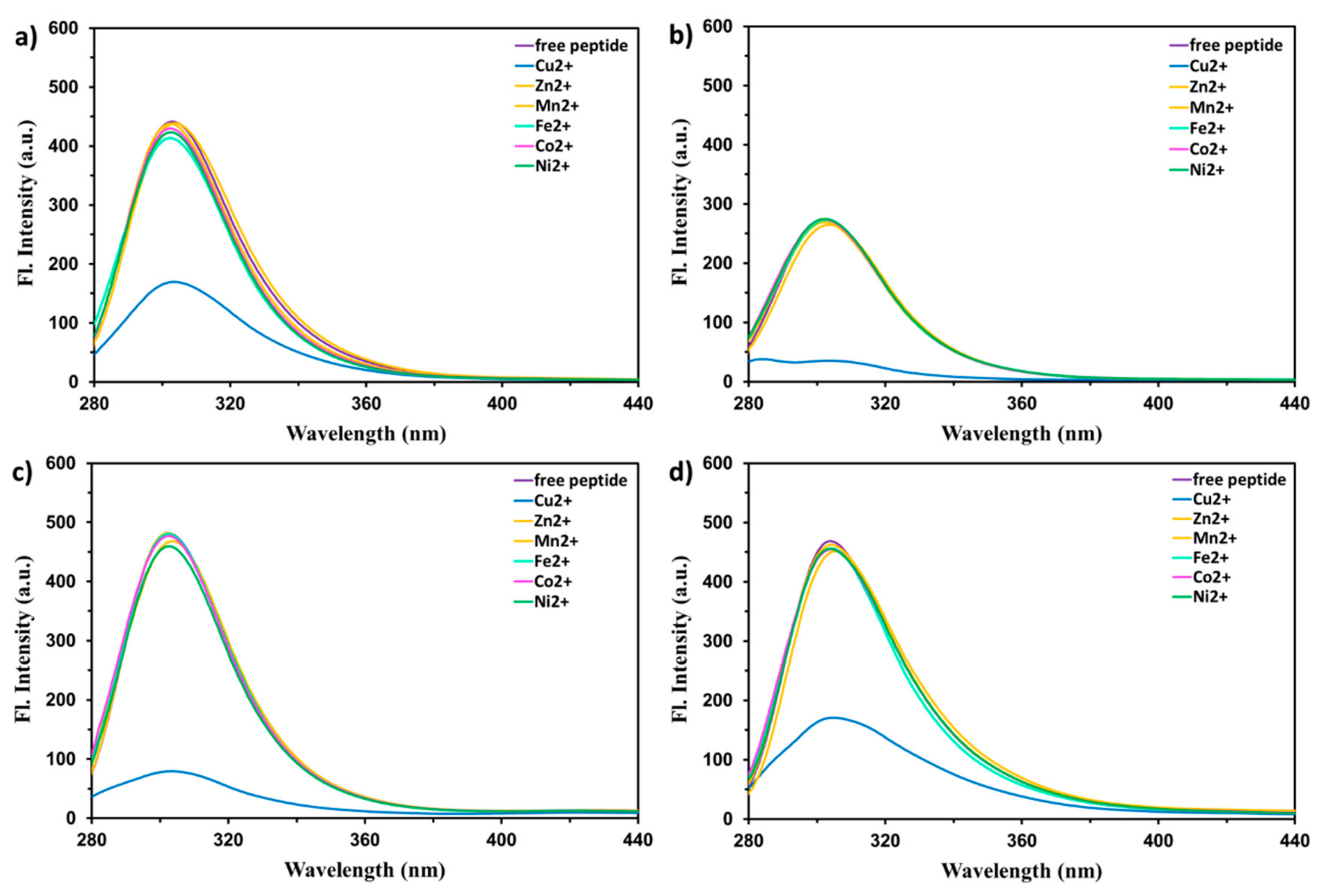 Ijms 21 00743 g002 Ijms 21 00743 g002
