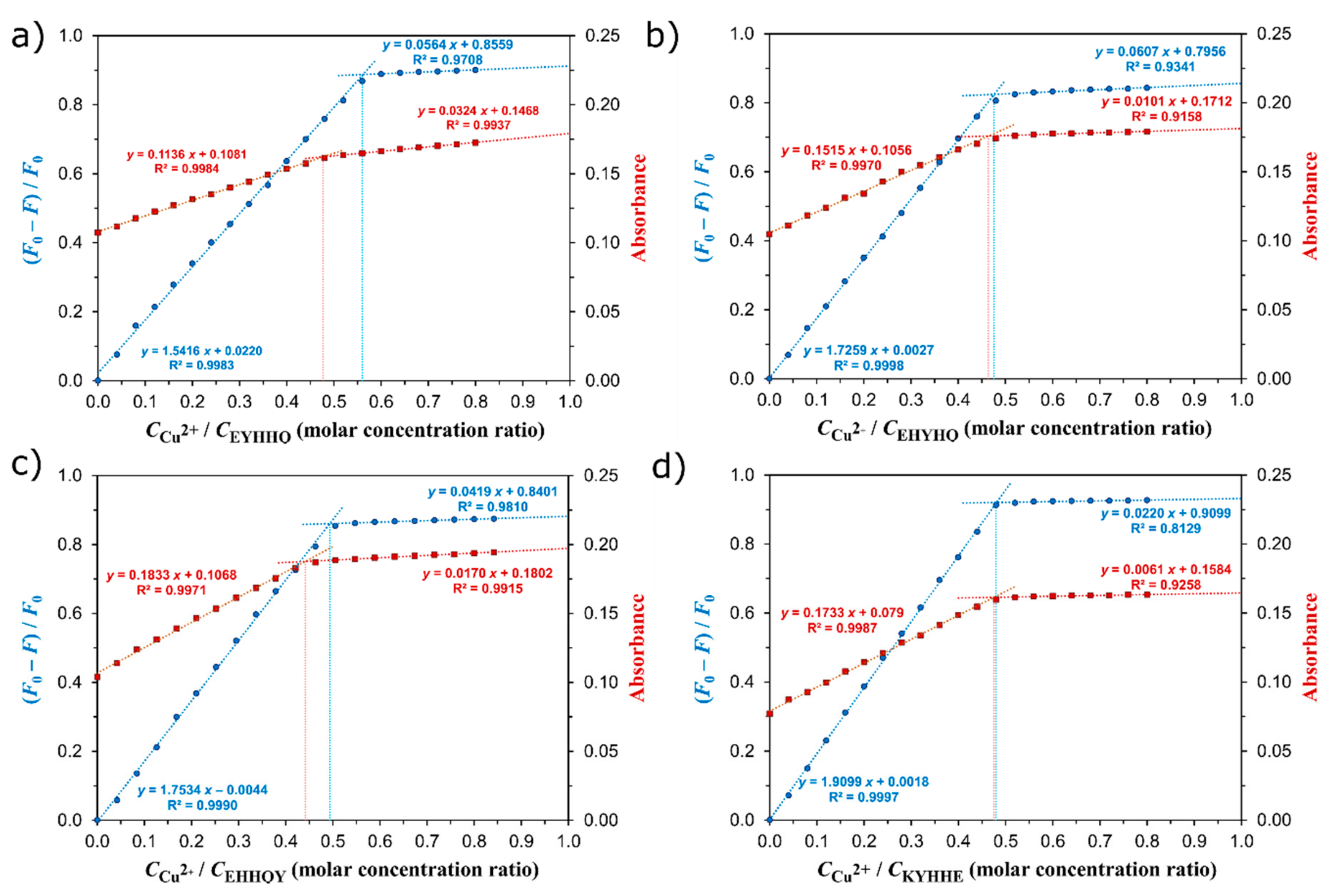 Ijms 21 00743 g003 Ijms 21 00743 g003