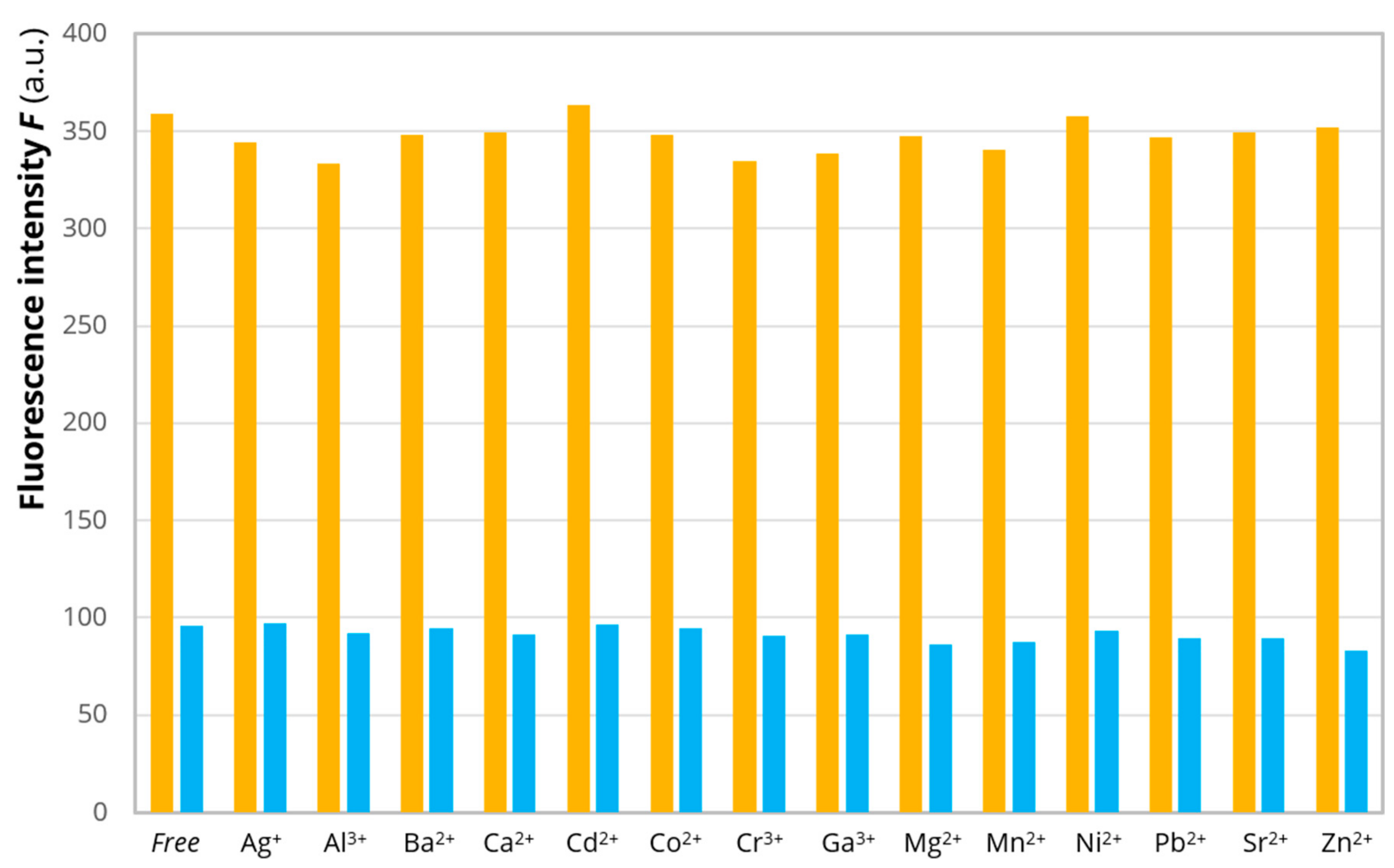 Ijms 21 00743 g004 Ijms 21 00743 g004