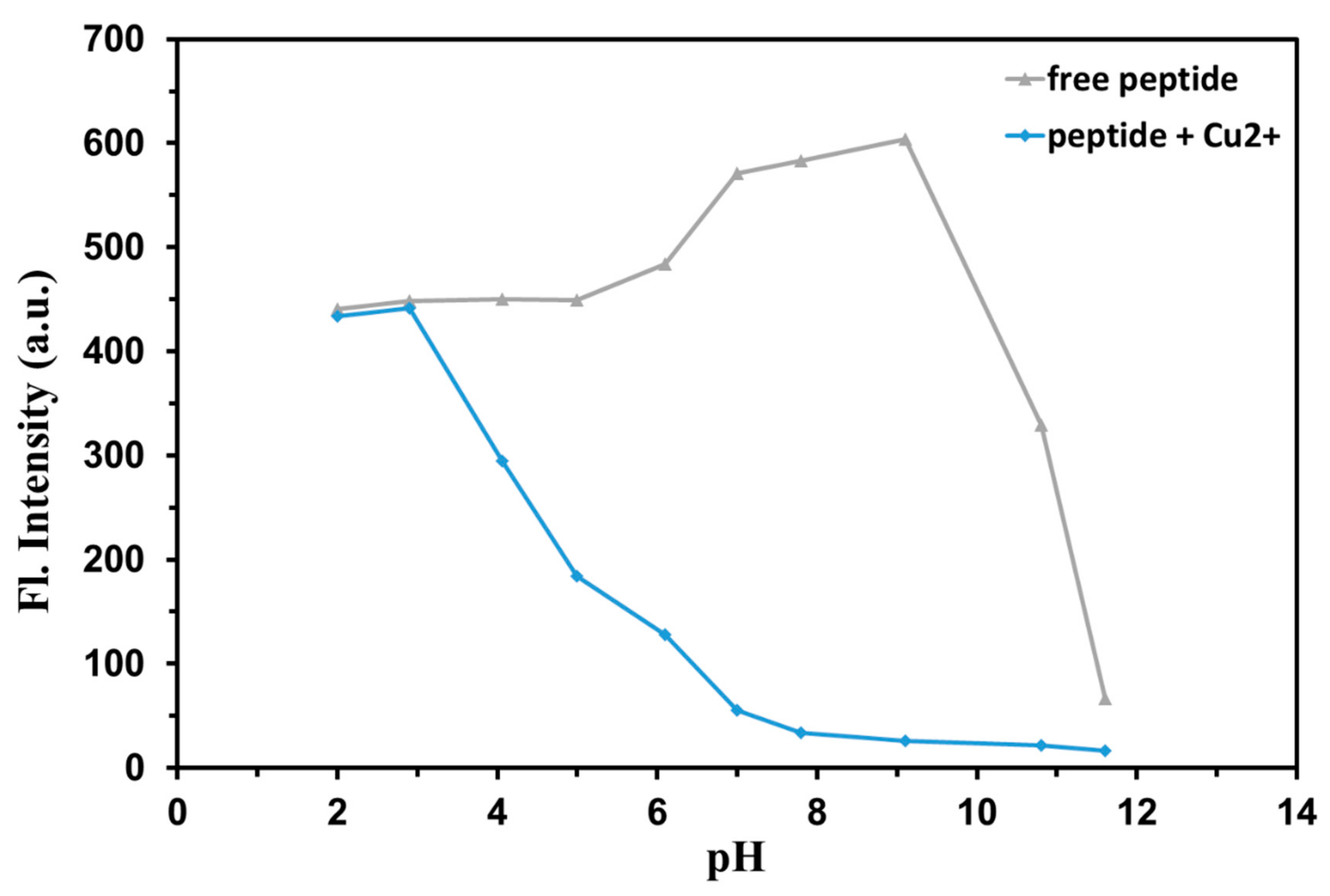 Ijms 21 00743 g006 Ijms 21 00743 g006