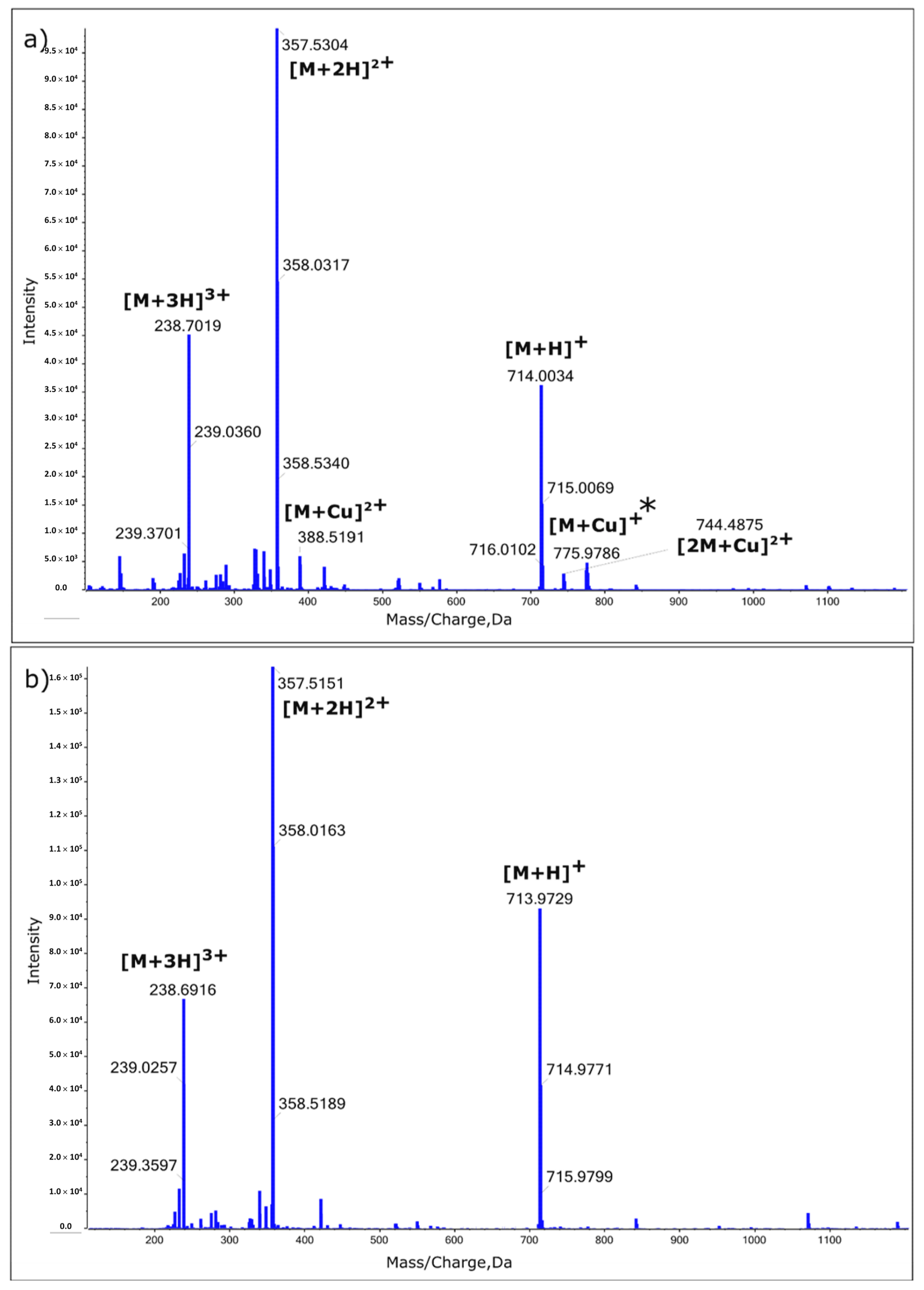 Ijms 21 00743 g008 Ijms 21 00743 g008