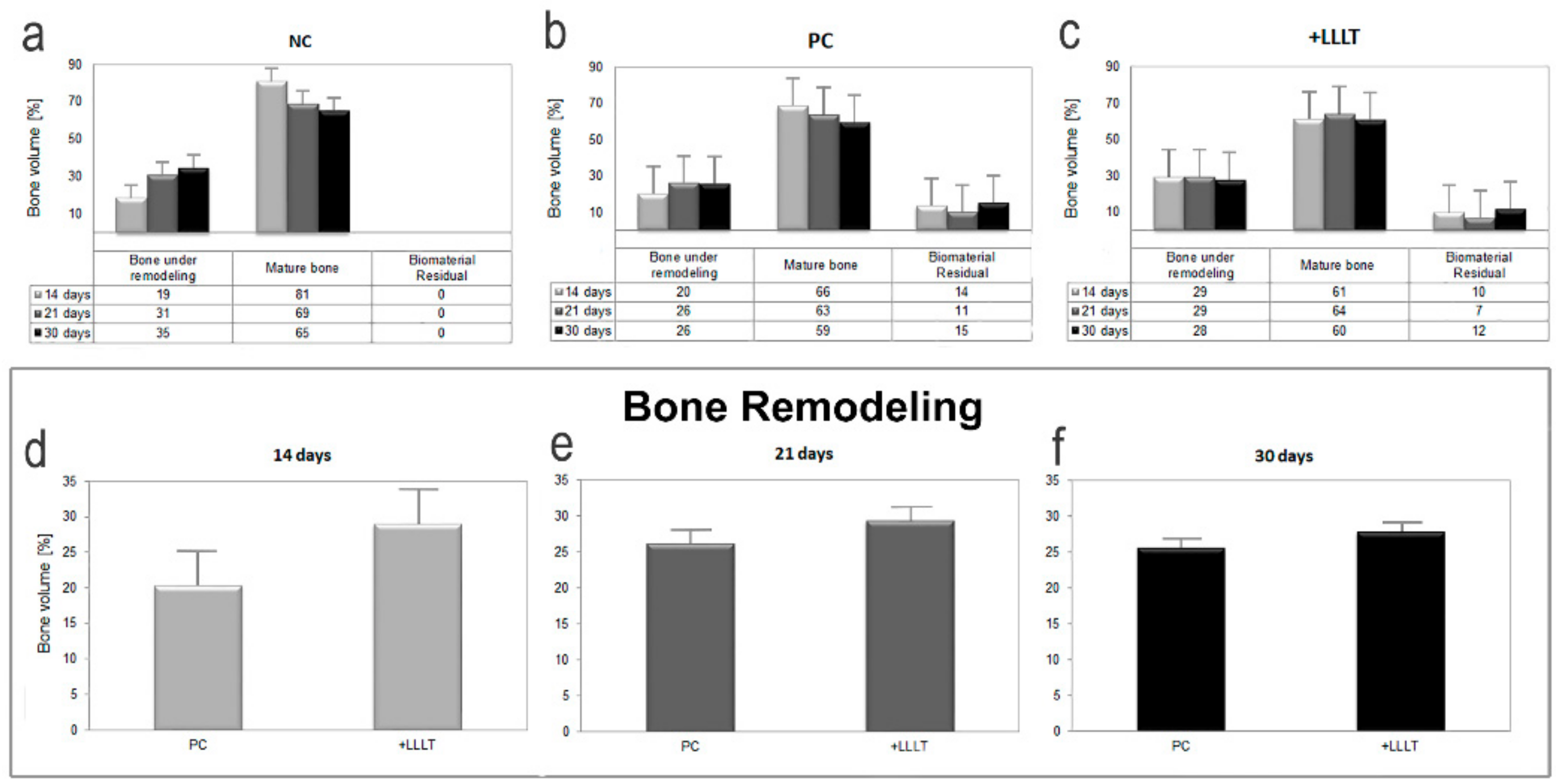 Ijms 21 00778 g002 Ijms 21 00778 g002